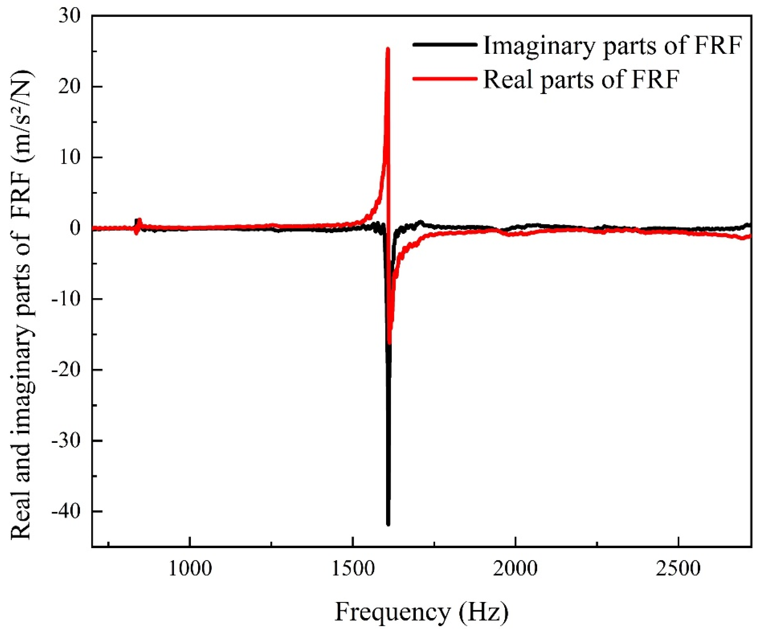 Micromachines 12 01416 g008