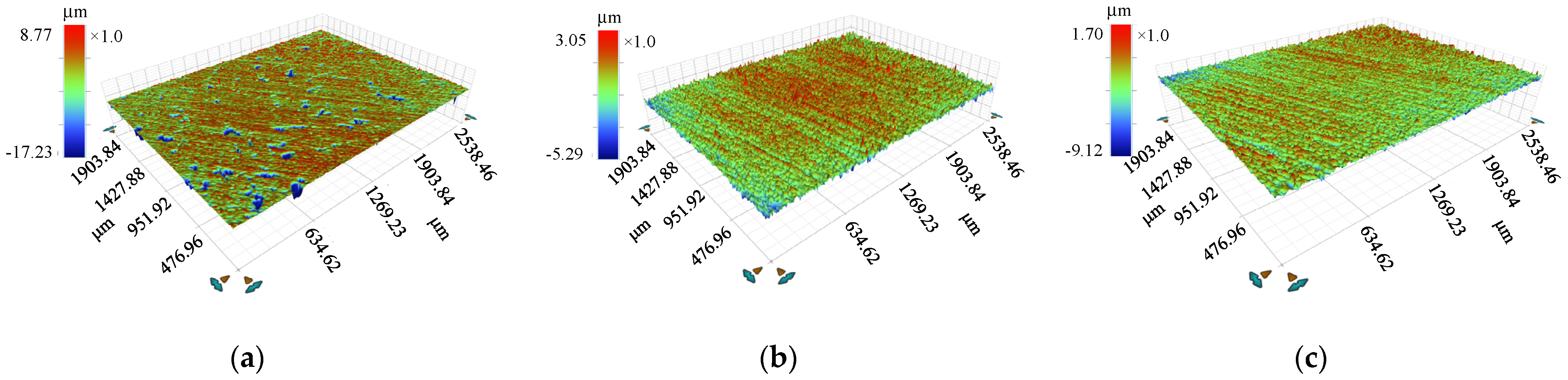 Micromachines 12 01416 g009