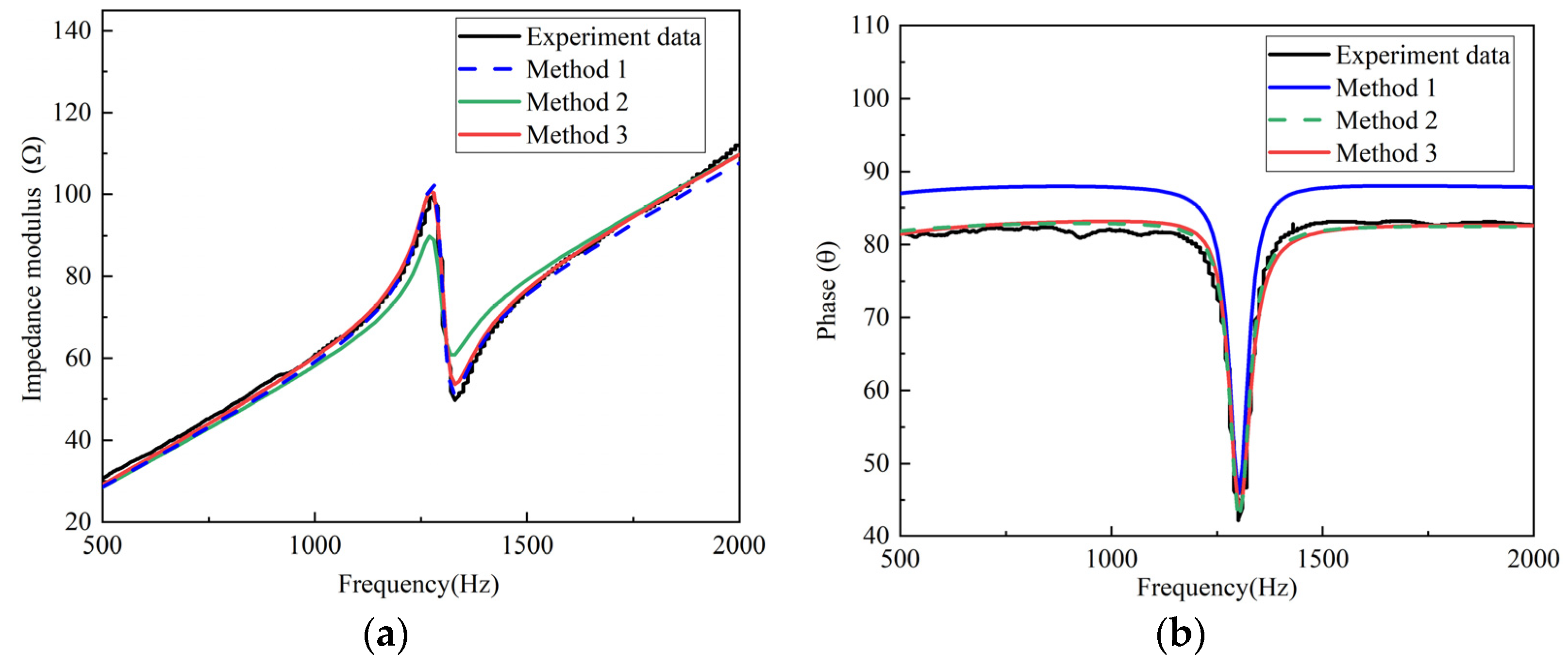 Micromachines 12 01416 g013