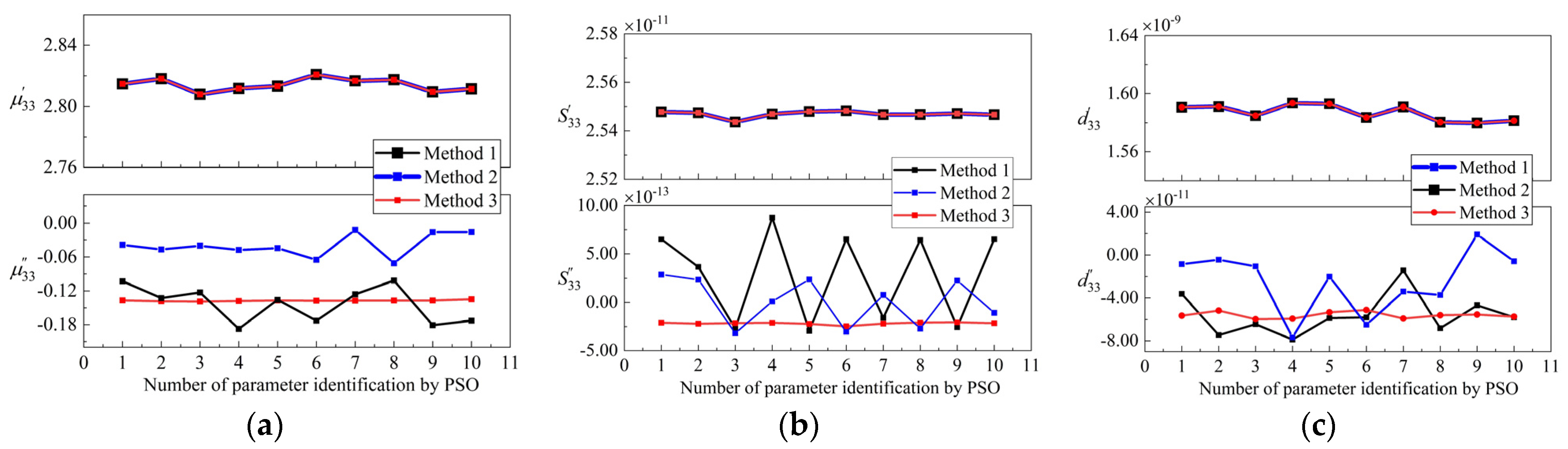Micromachines 12 01416 g014