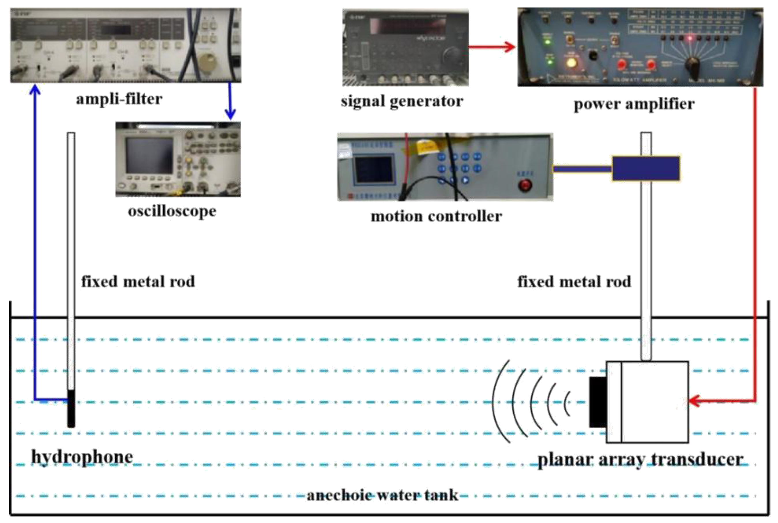 Design of Planar Array Transducers Based on Connected 1–3 Piezoelectric ...
