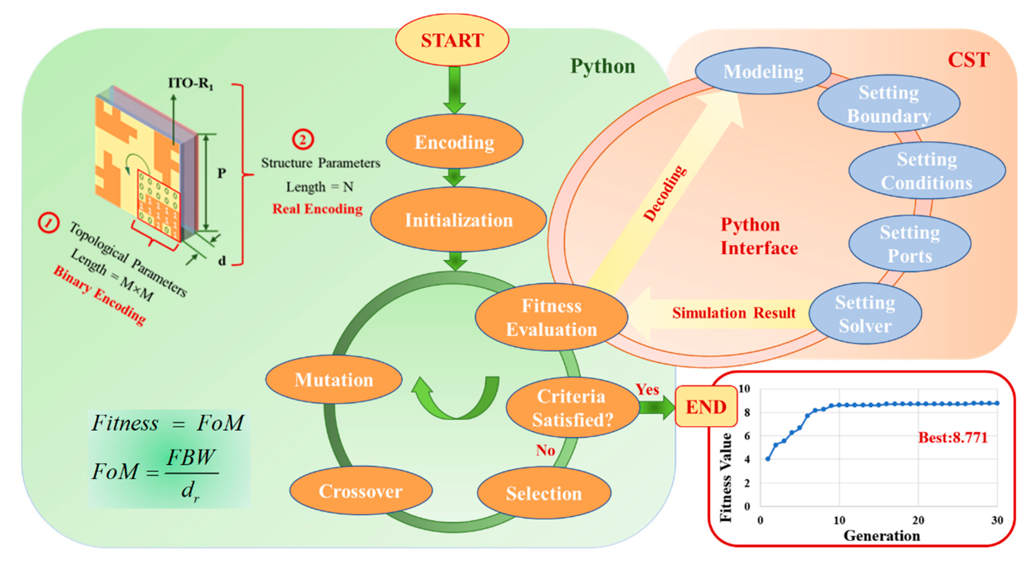 Micromachines 12 01419 g001 550