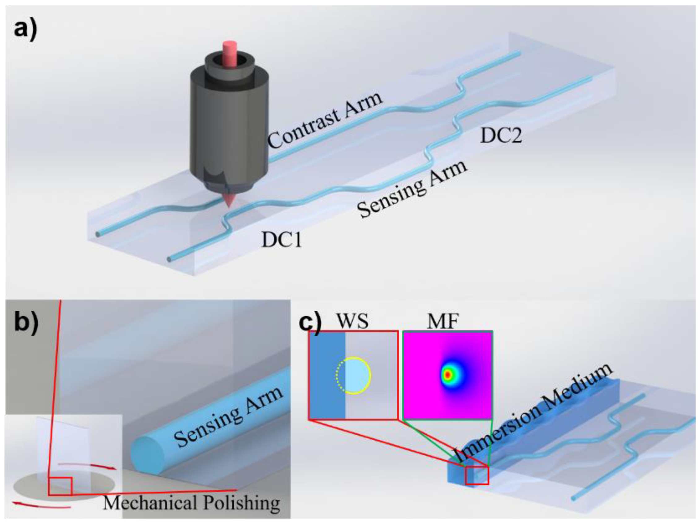 Micromachines 12 01421 g001