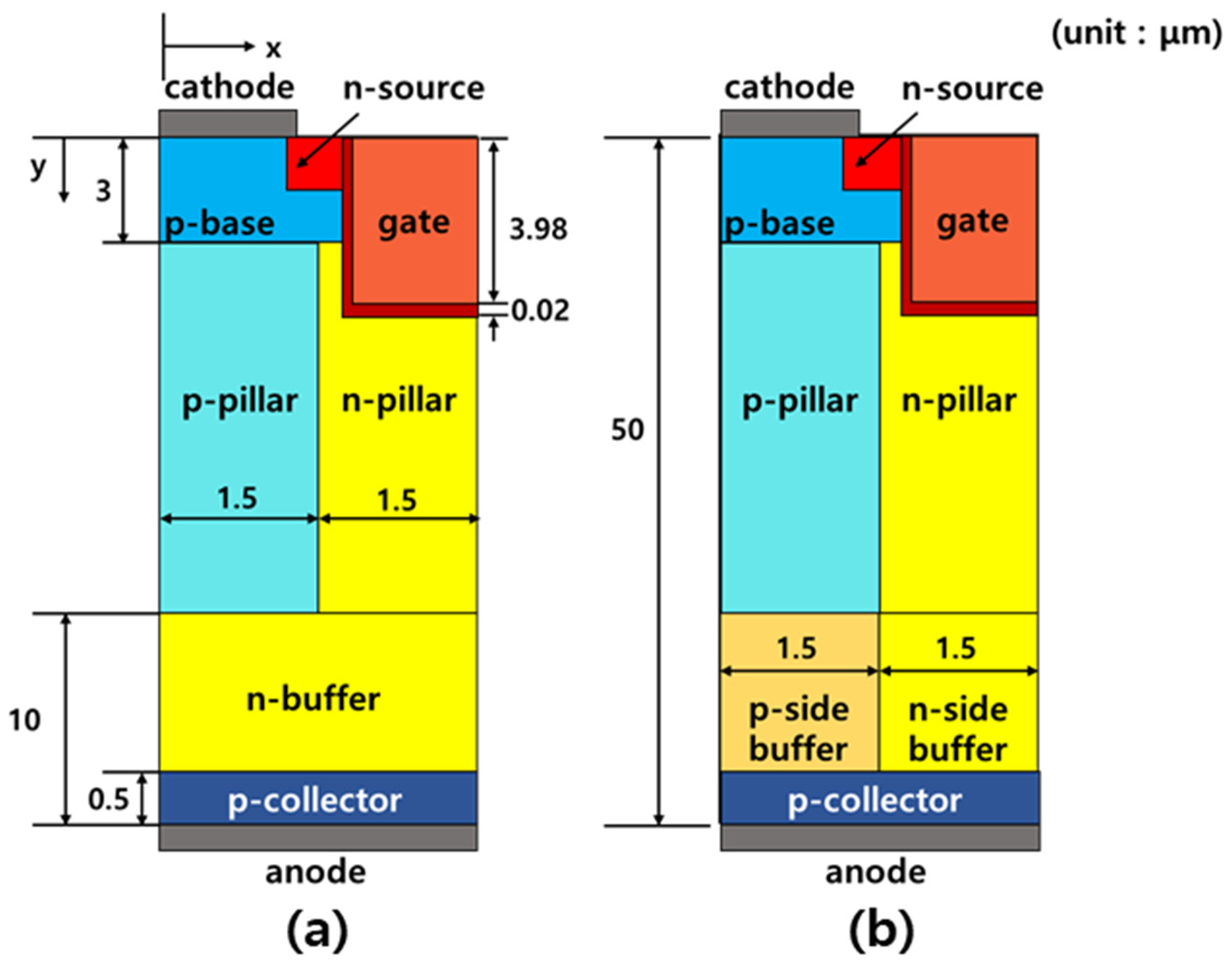 Micromachines 12 01422 g001 Micromachines 12 01422 g001