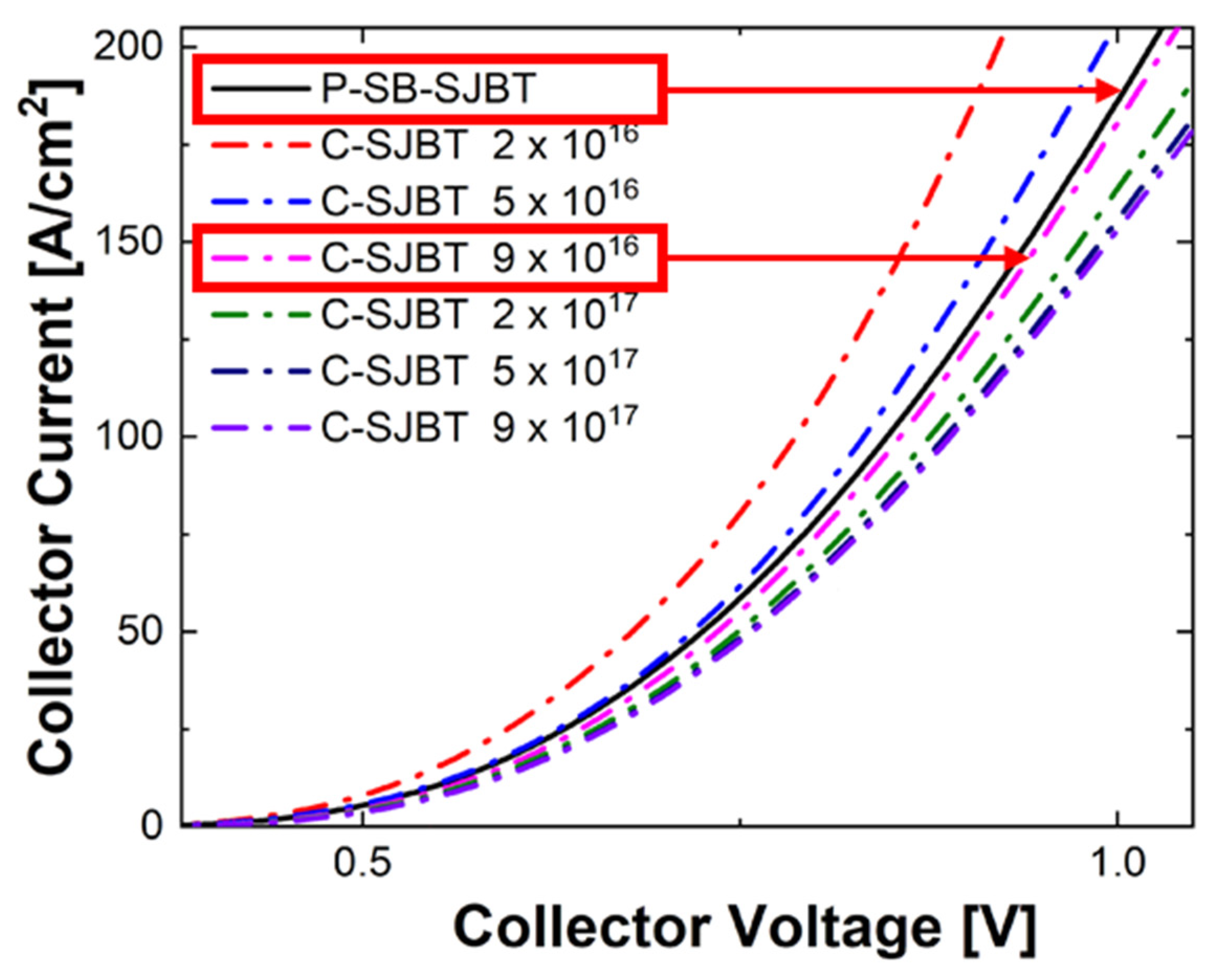 Micromachines 12 01422 g003 Micromachines 12 01422 g003