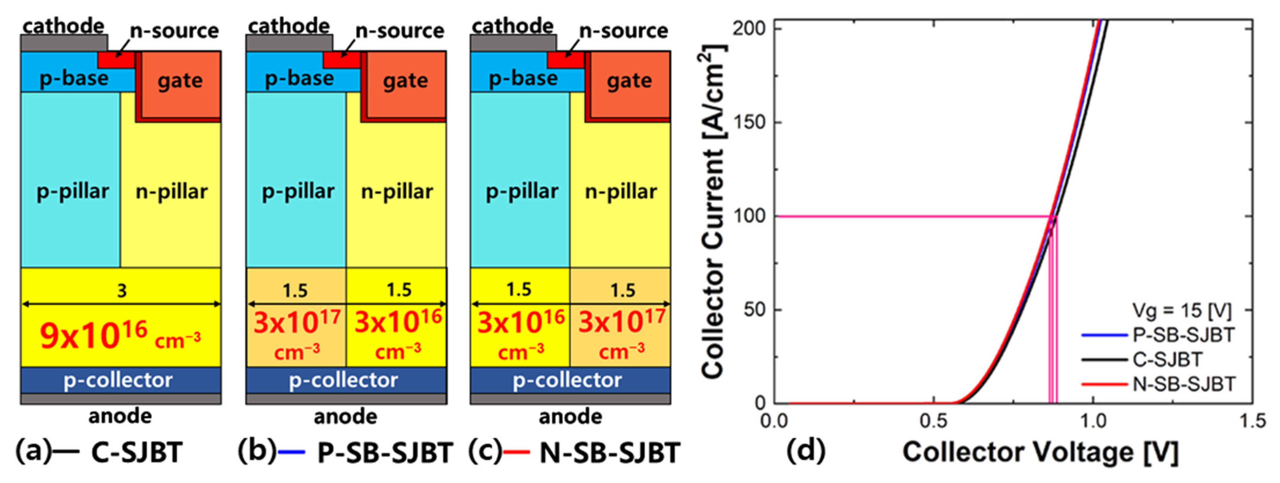 Micromachines 12 01422 g004 Micromachines 12 01422 g004