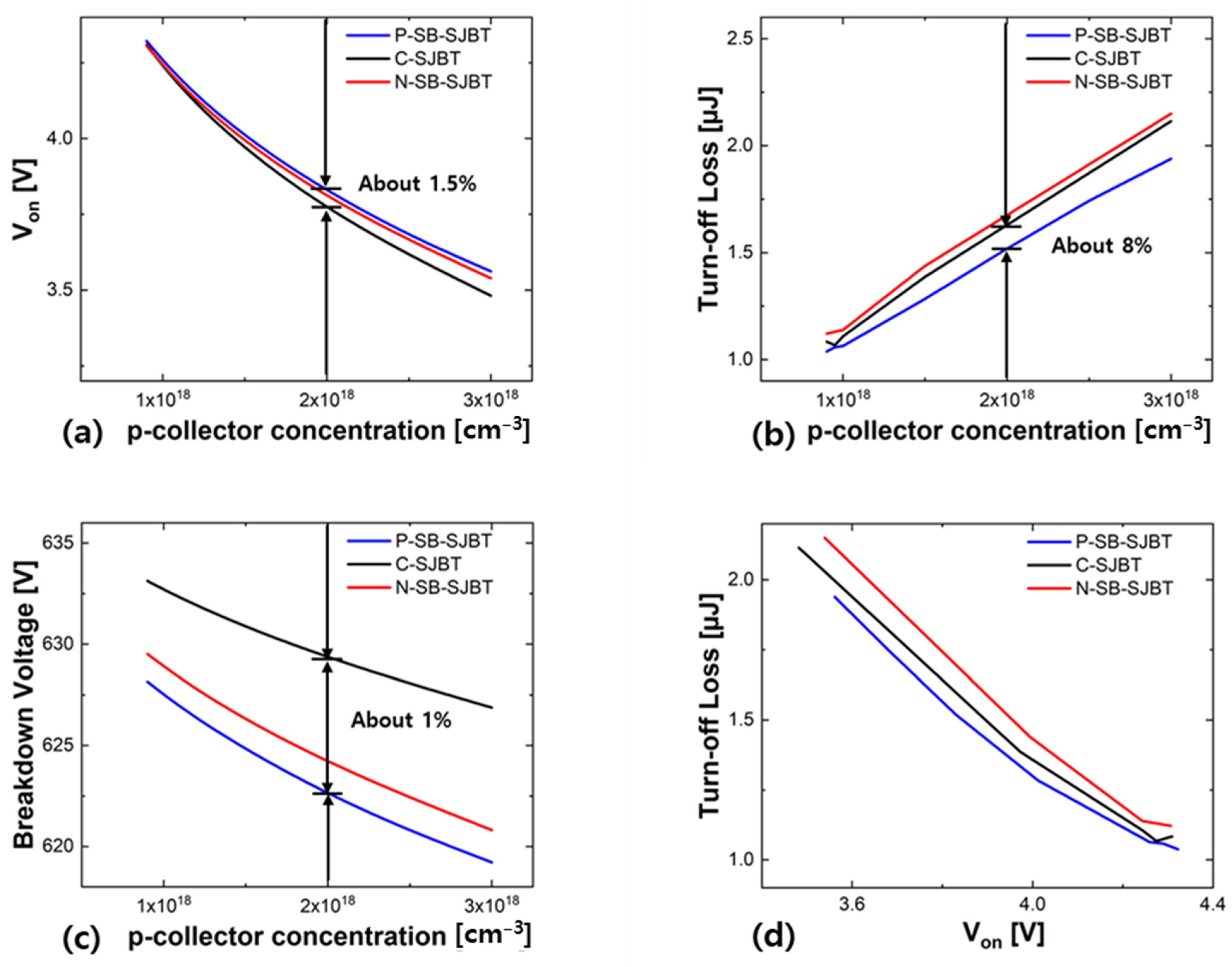 Micromachines 12 01422 g009 Micromachines 12 01422 g009