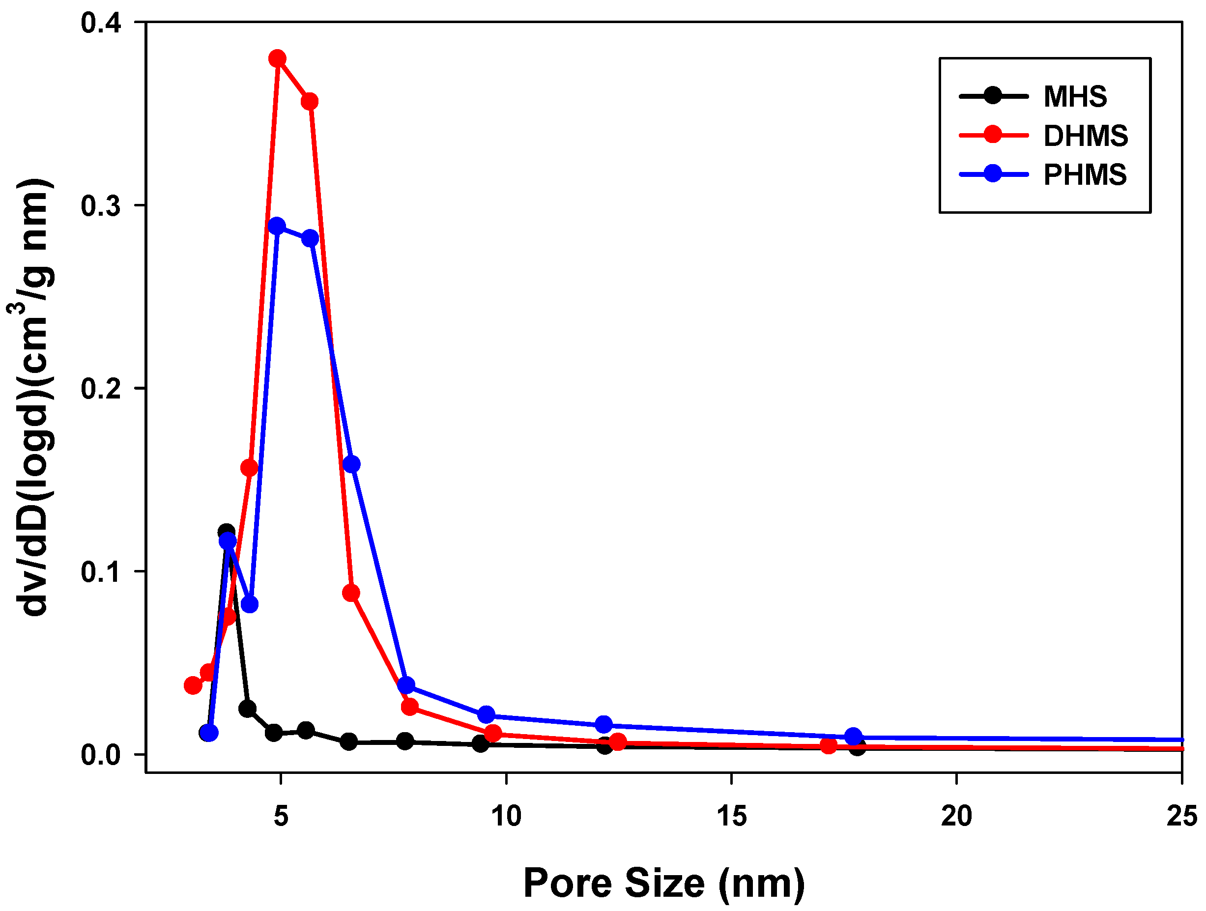 Micromachines 12 01424 g003