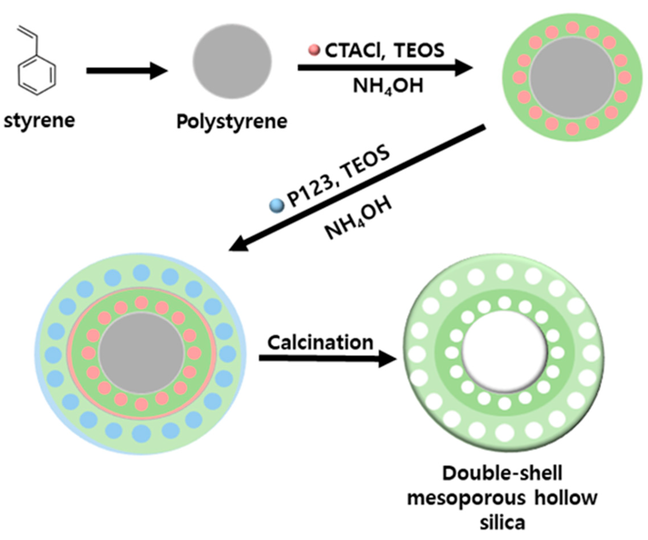 Micromachines 12 01424 sch001