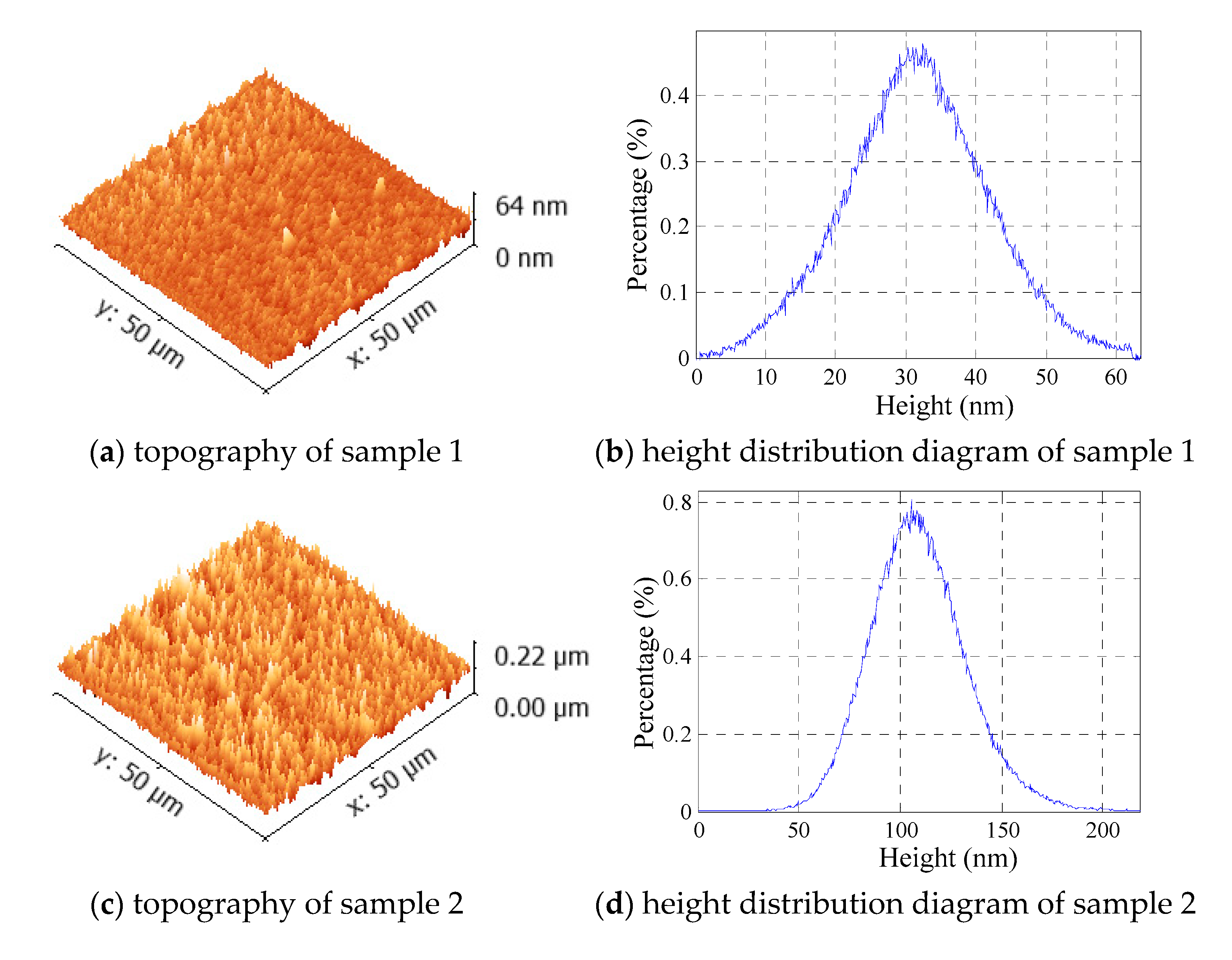 Micromachines 12 01428 g006a