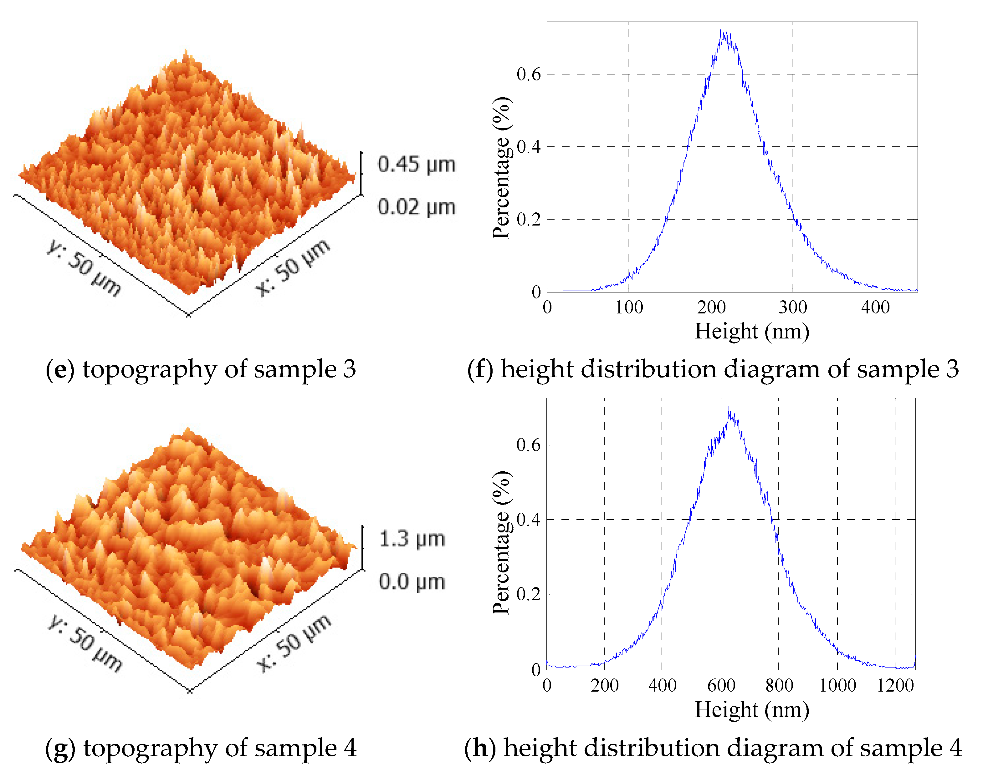 Micromachines 12 01428 g006b