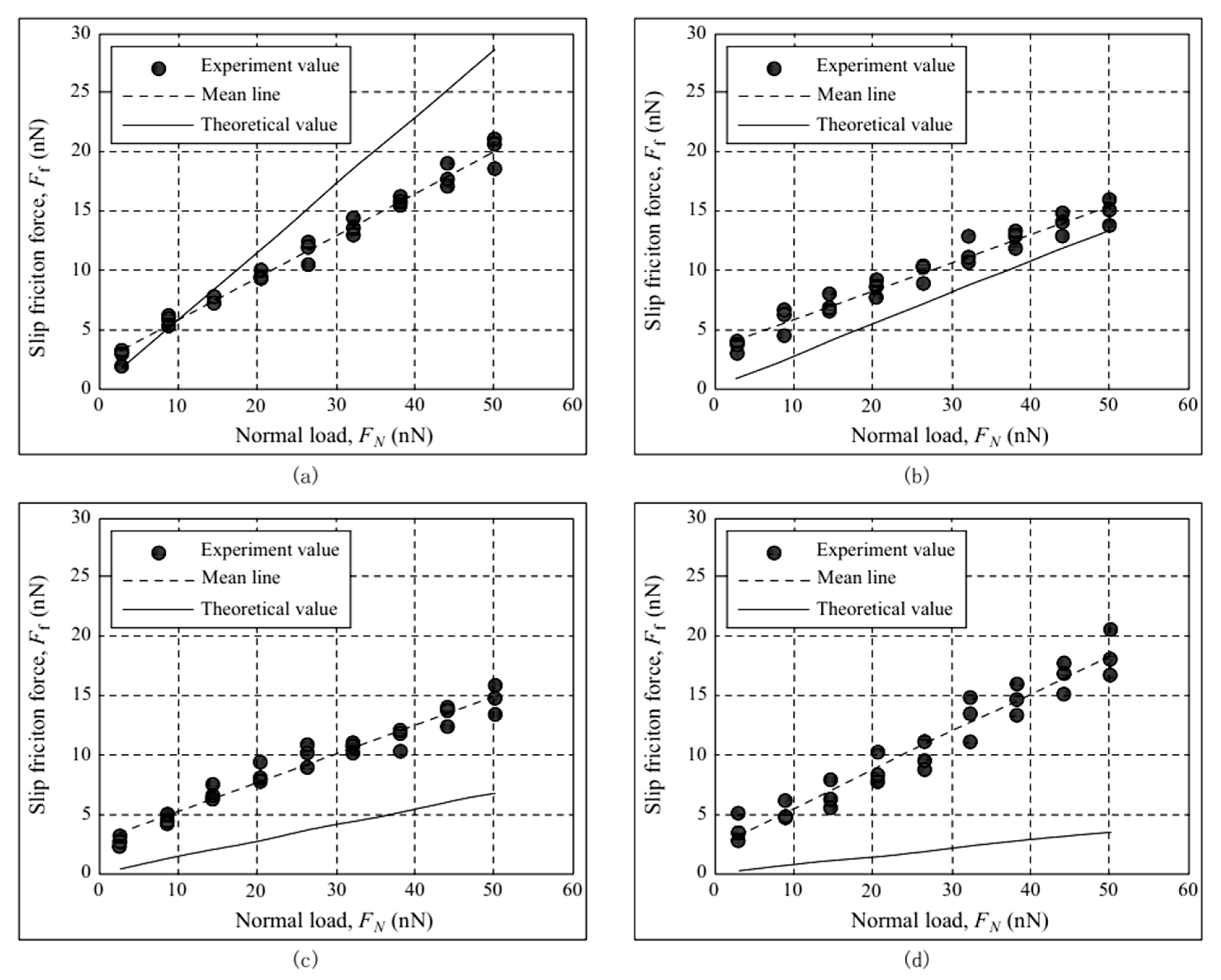 Micromachines 12 01428 g008
