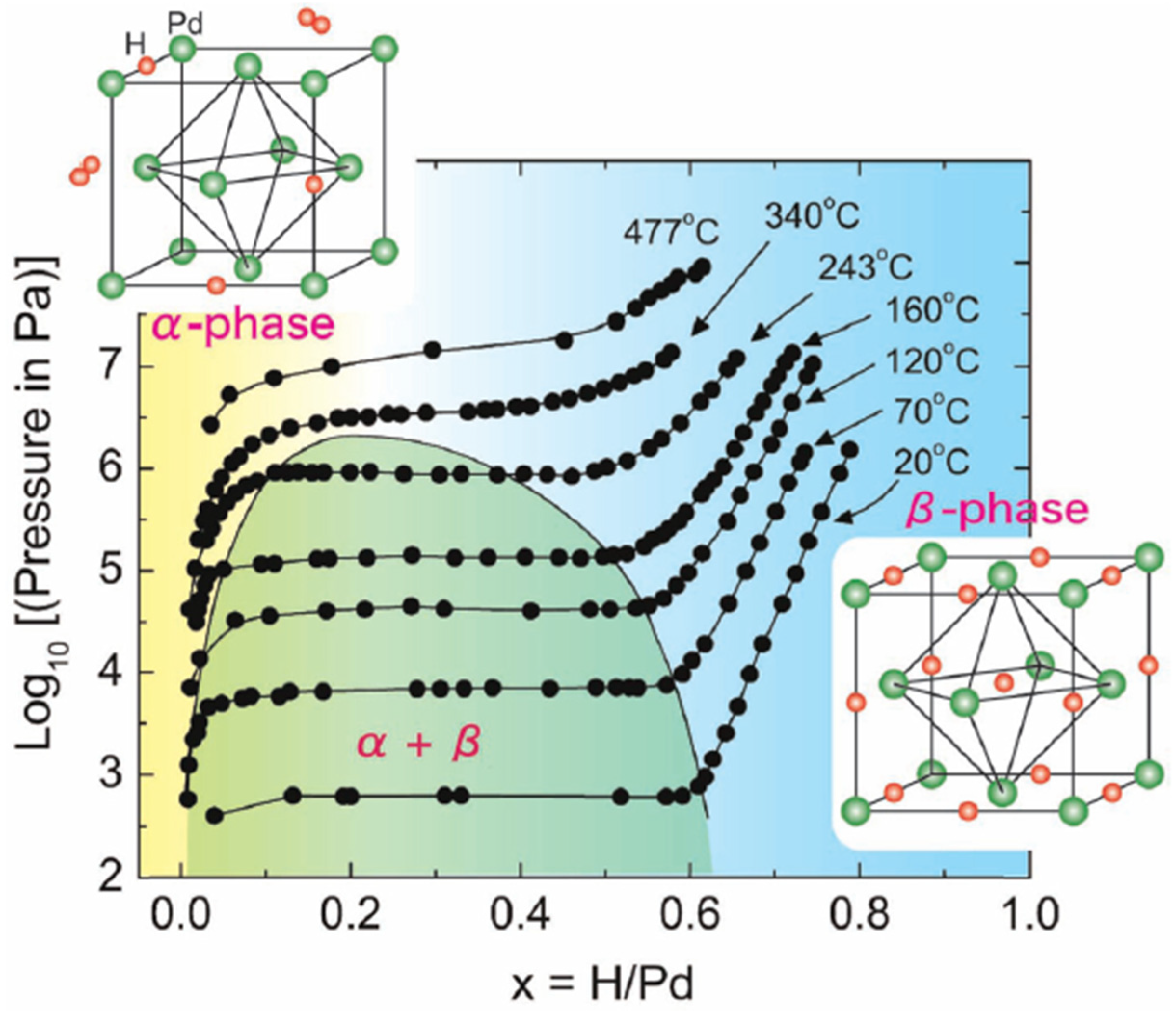Micromachines 12 01429 g002 550