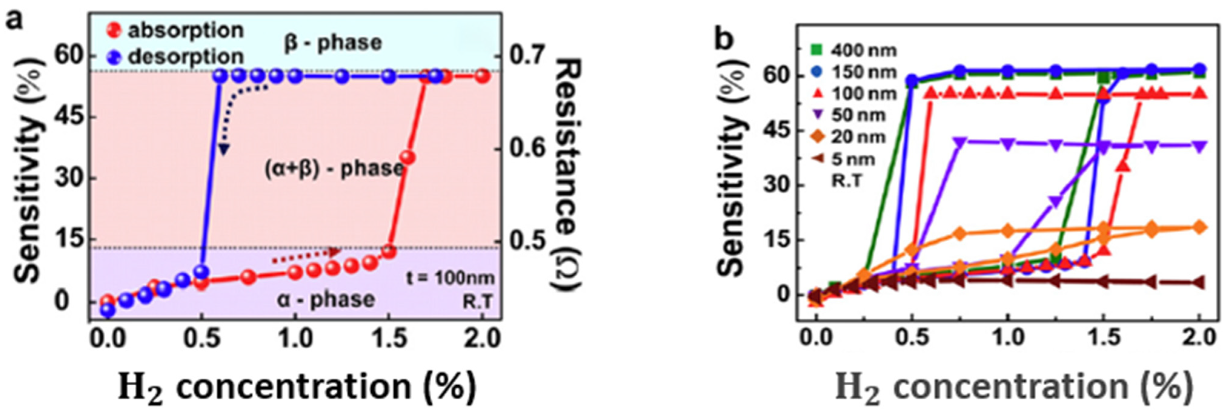 Micromachines 12 01429 g003 550