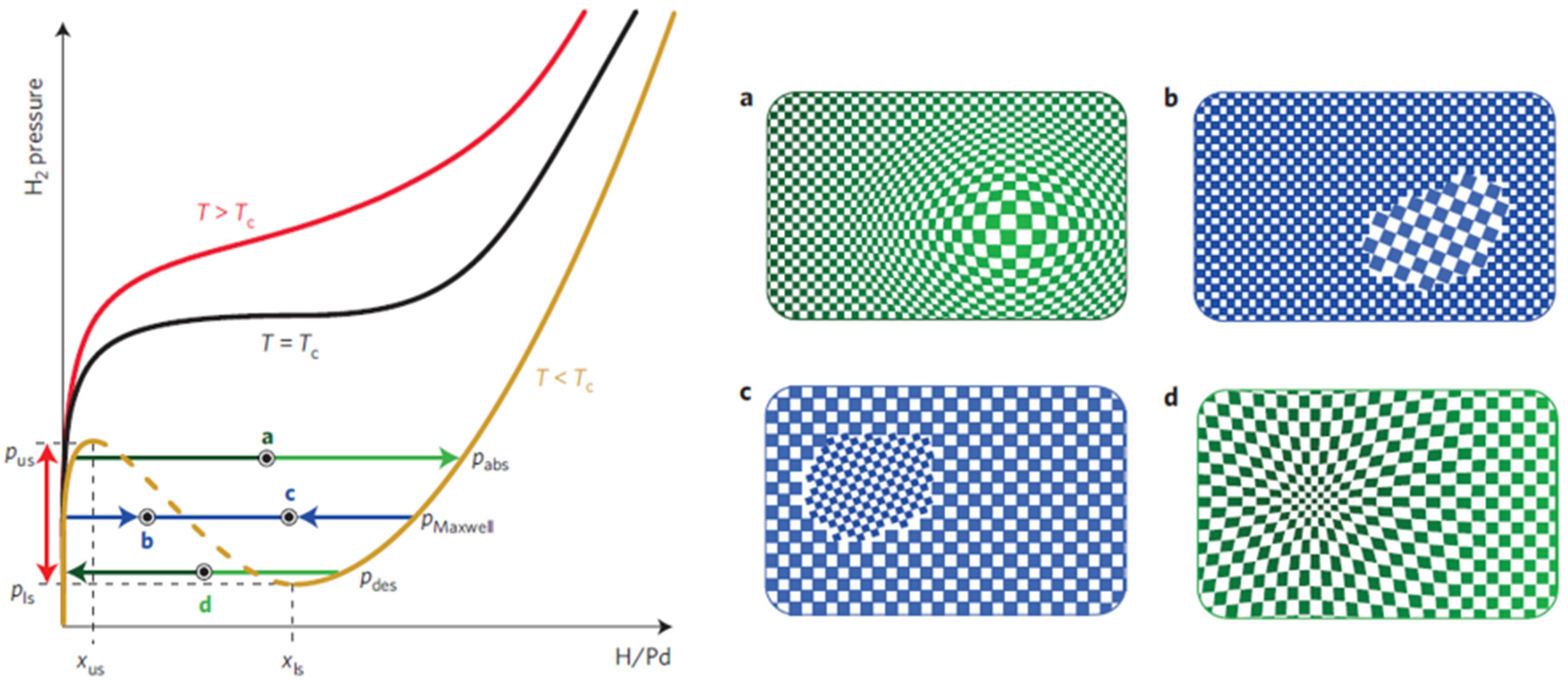 Micromachines 12 01429 g005 550