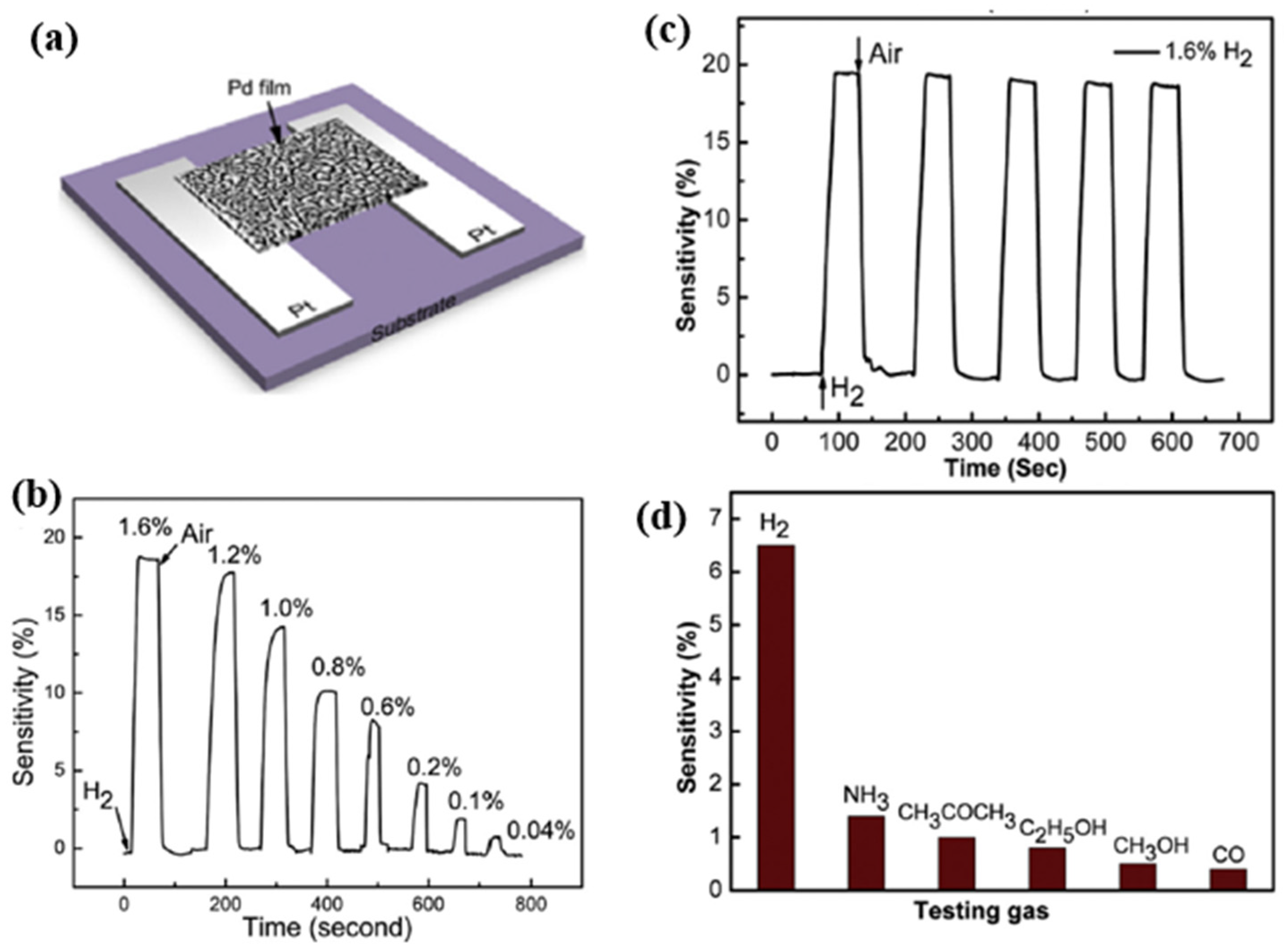 Micromachines 12 01429 g006 550