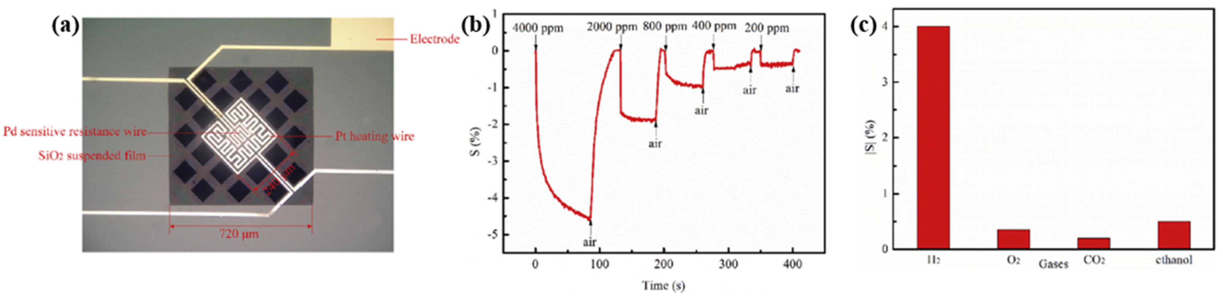 Micromachines 12 01429 g007 550