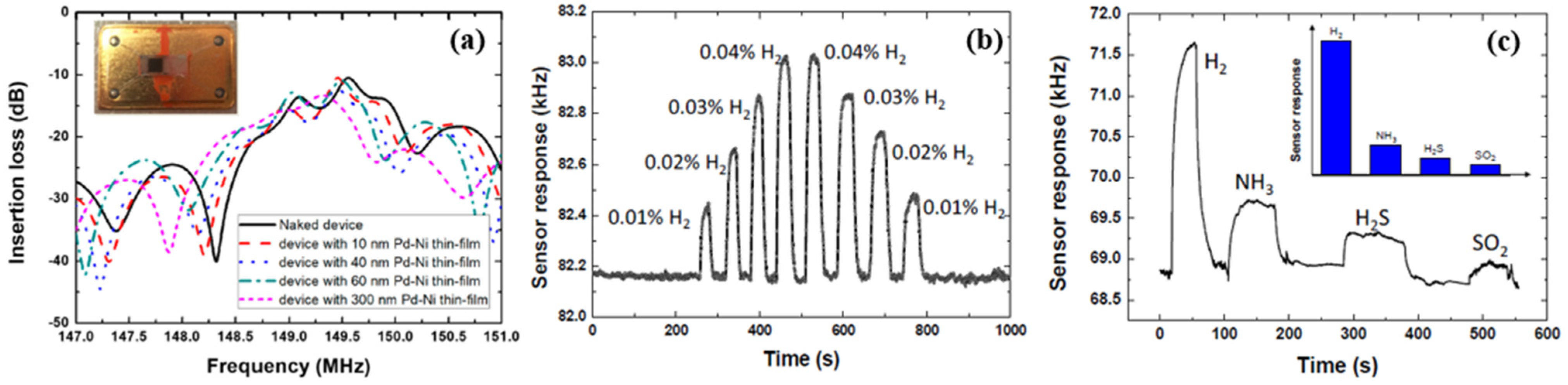 Micromachines 12 01429 g008 550