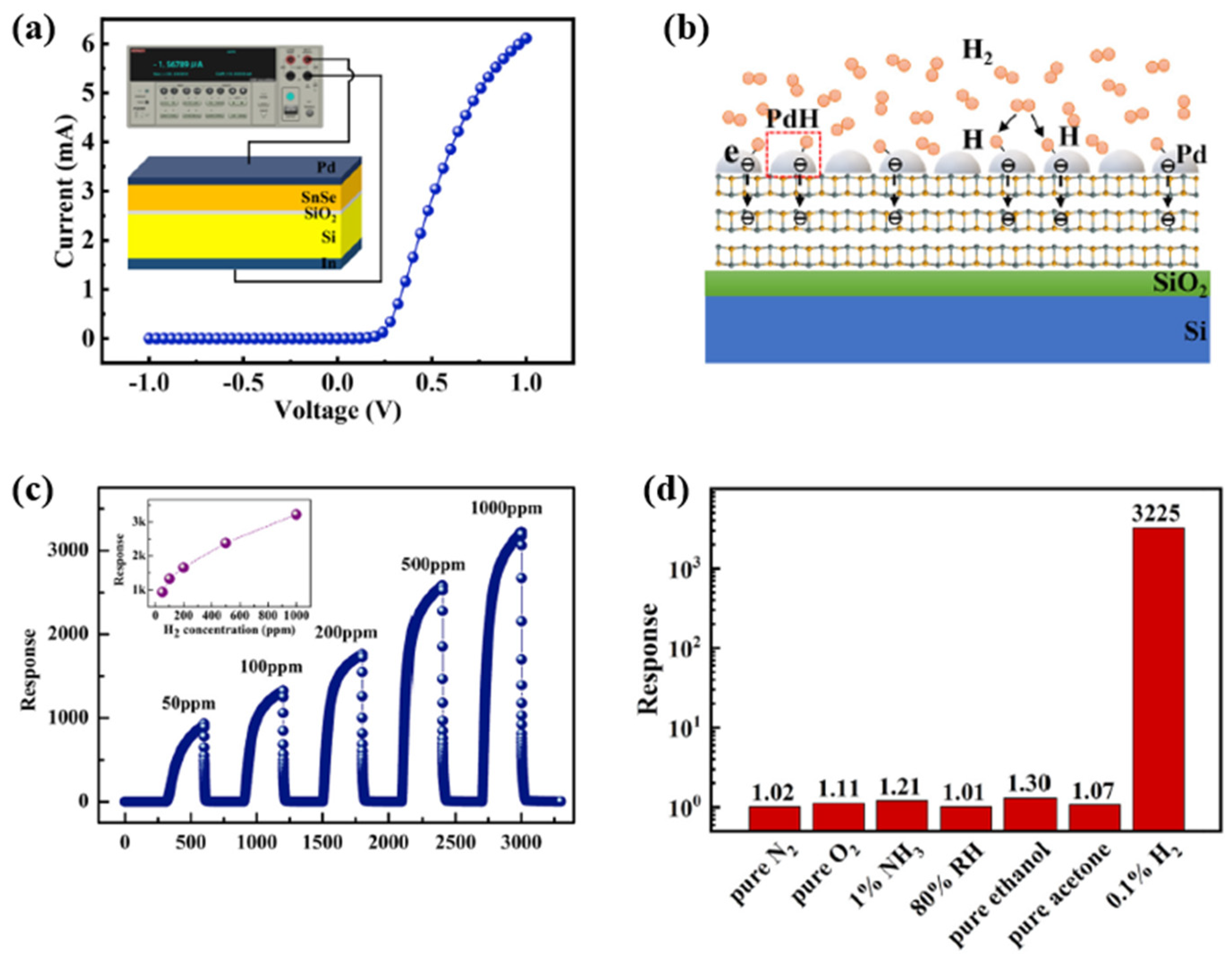 Micromachines 12 01429 g009 550