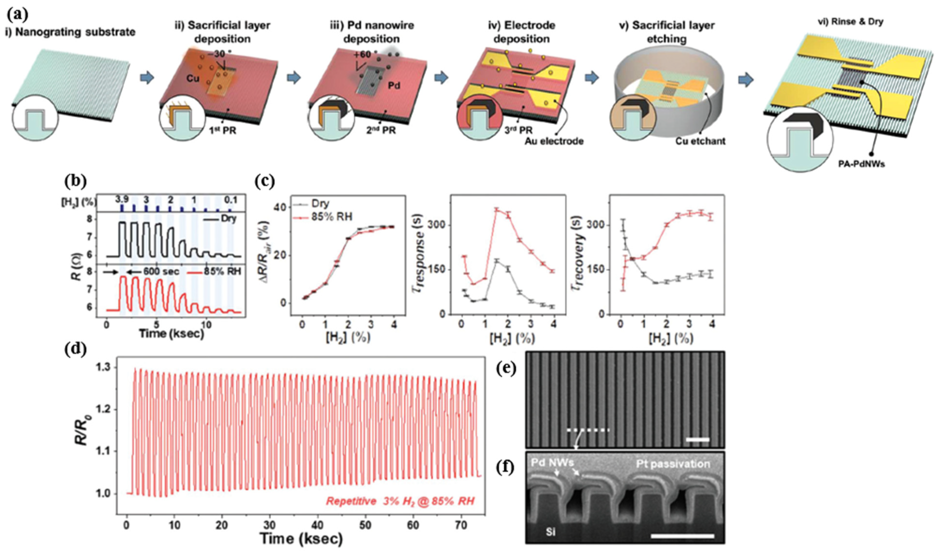 Micromachines 12 01429 g011 550
