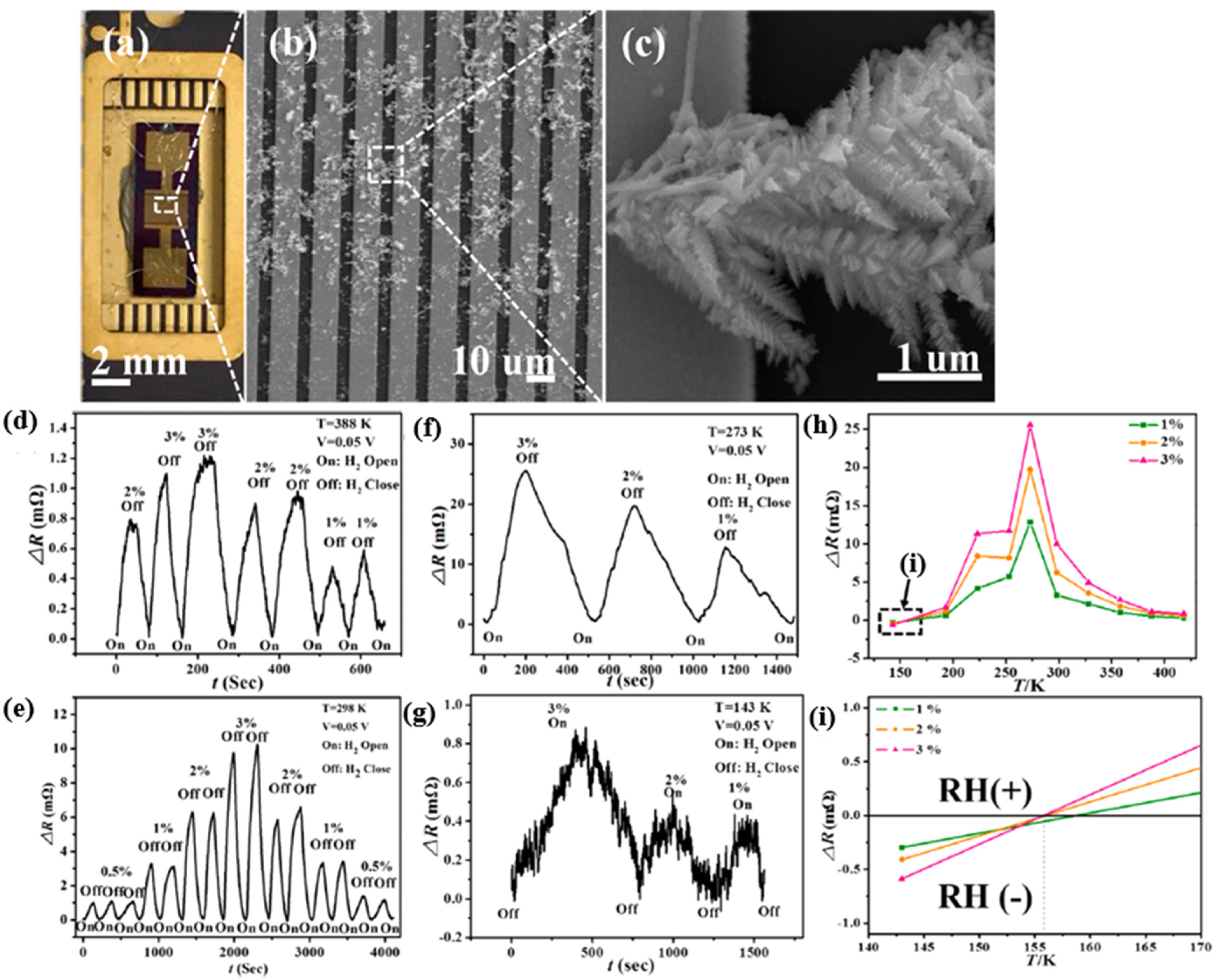 Micromachines 12 01429 g014 550