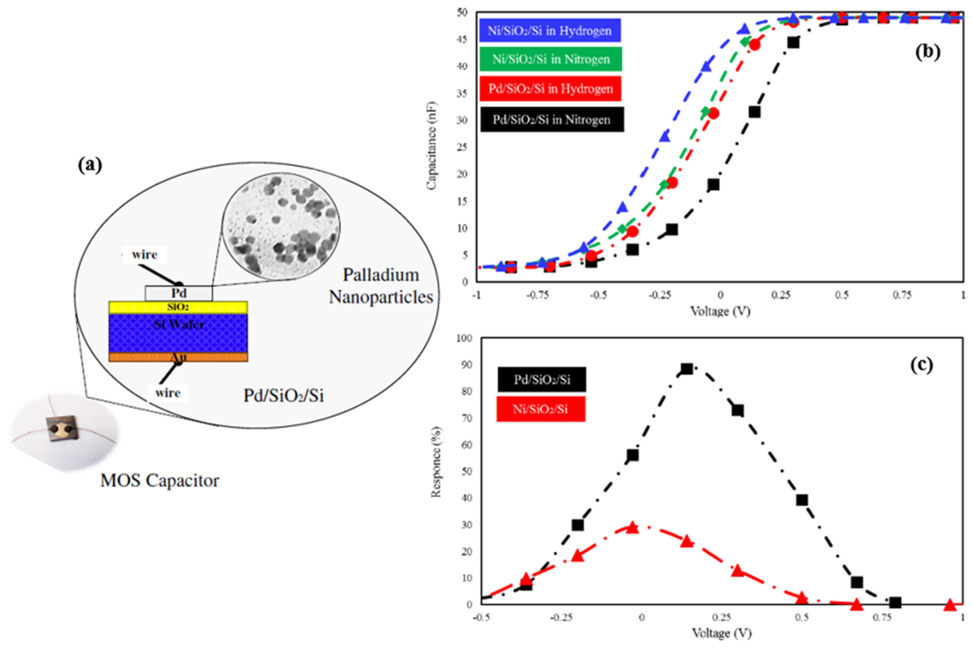 Micromachines 12 01429 g015 550