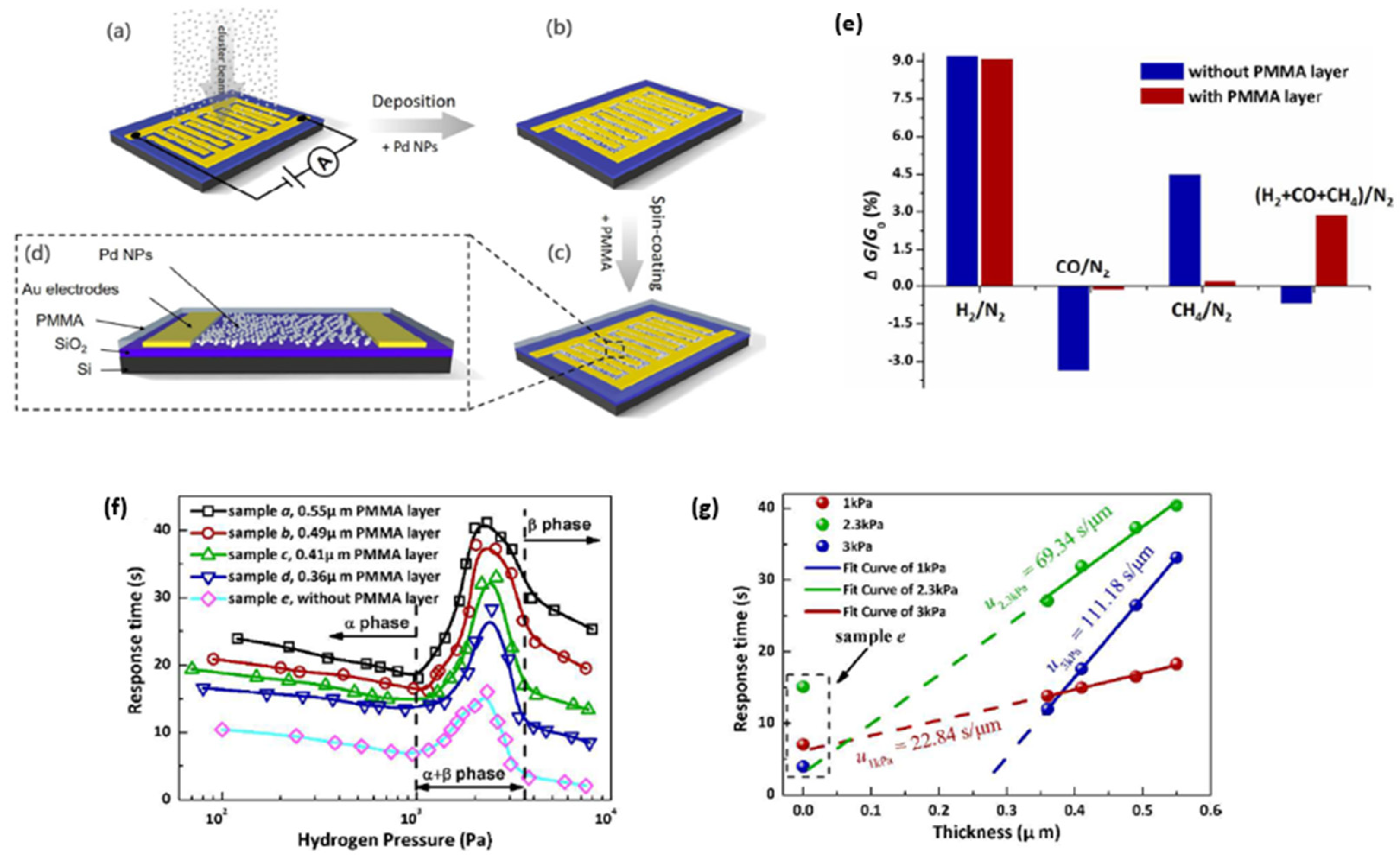 Micromachines 12 01429 g016 550