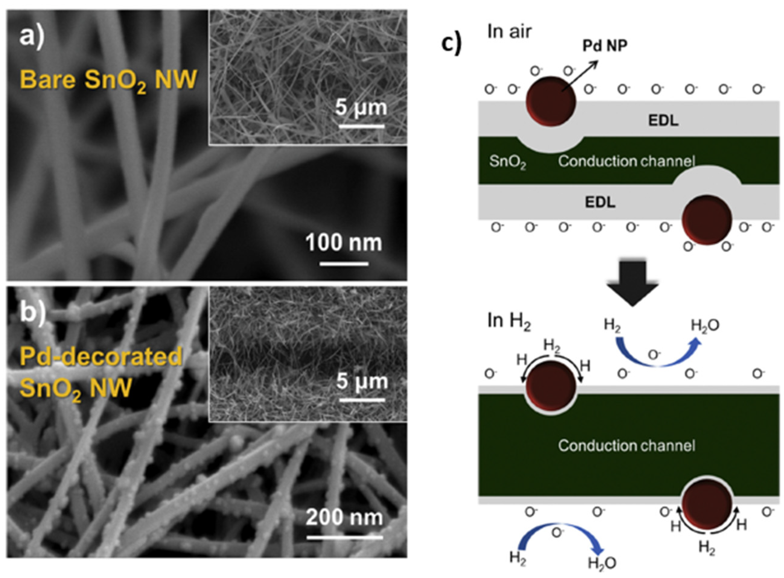 Micromachines 12 01429 g017 550