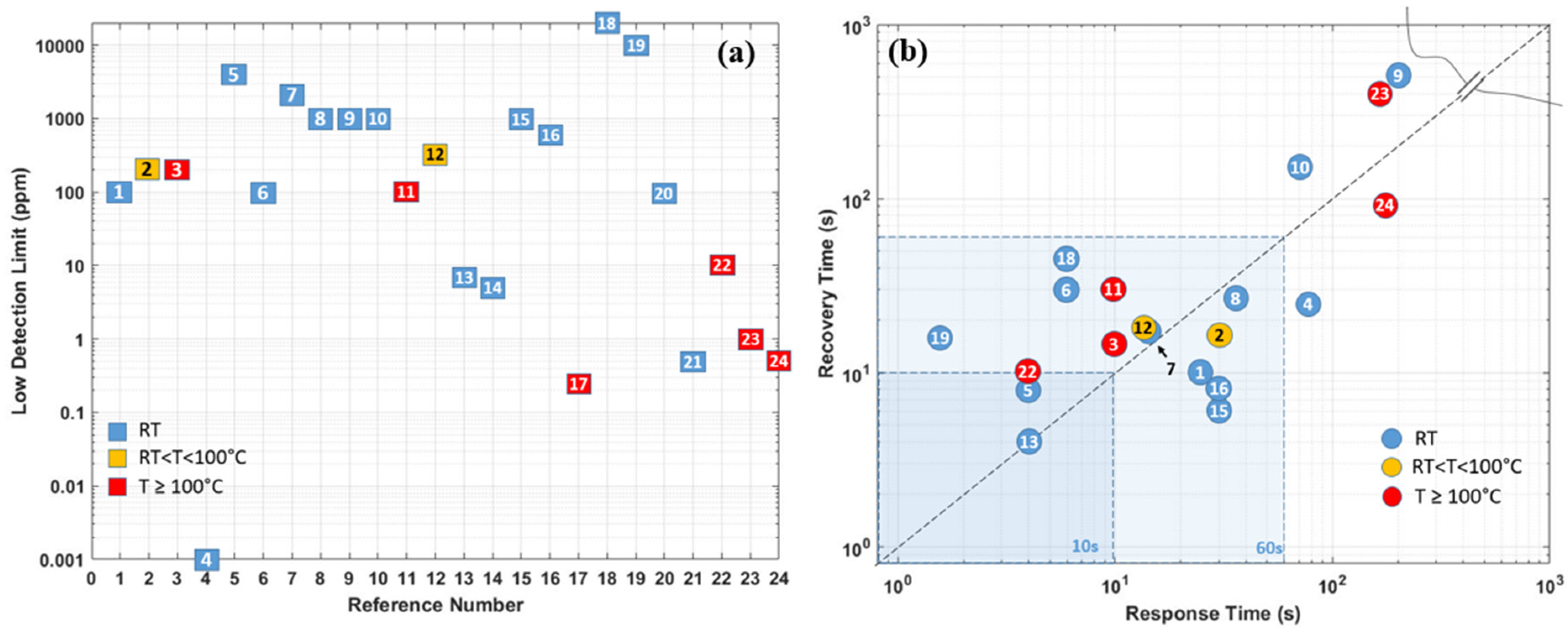 Micromachines 12 01429 g018 550