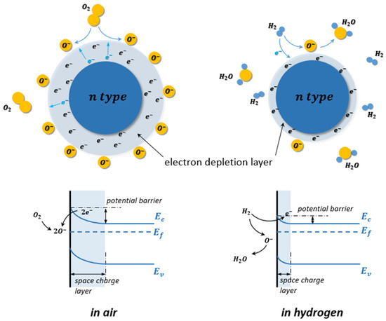Recent Advances and Challenges of Nanomaterials-Based