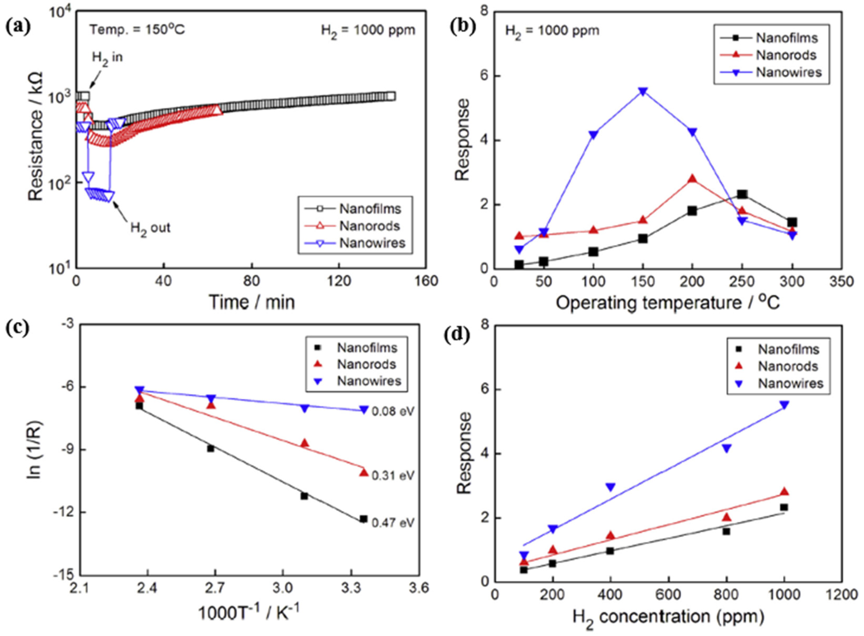 Micromachines 12 01429 g022 550
