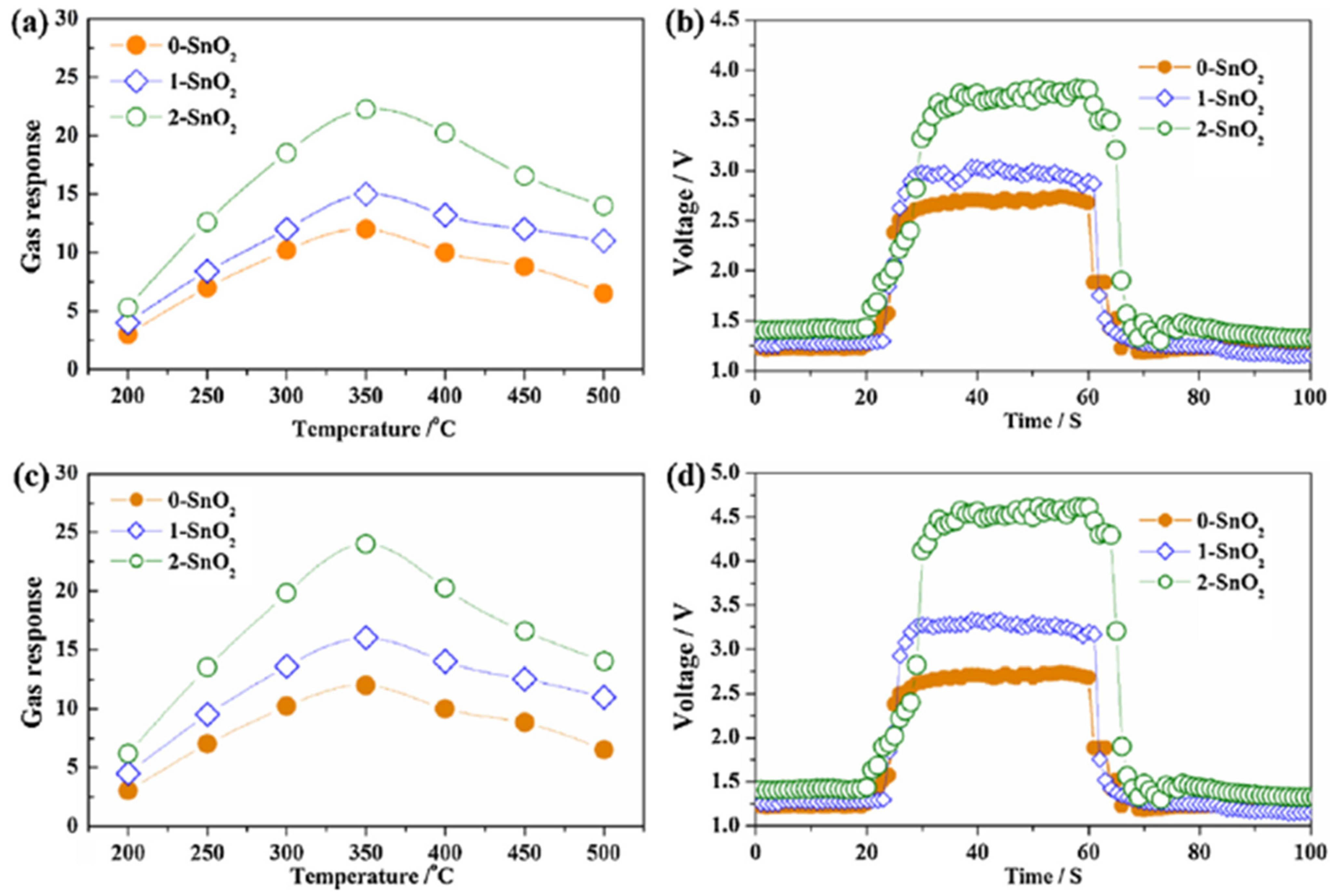 Micromachines 12 01429 g024 550