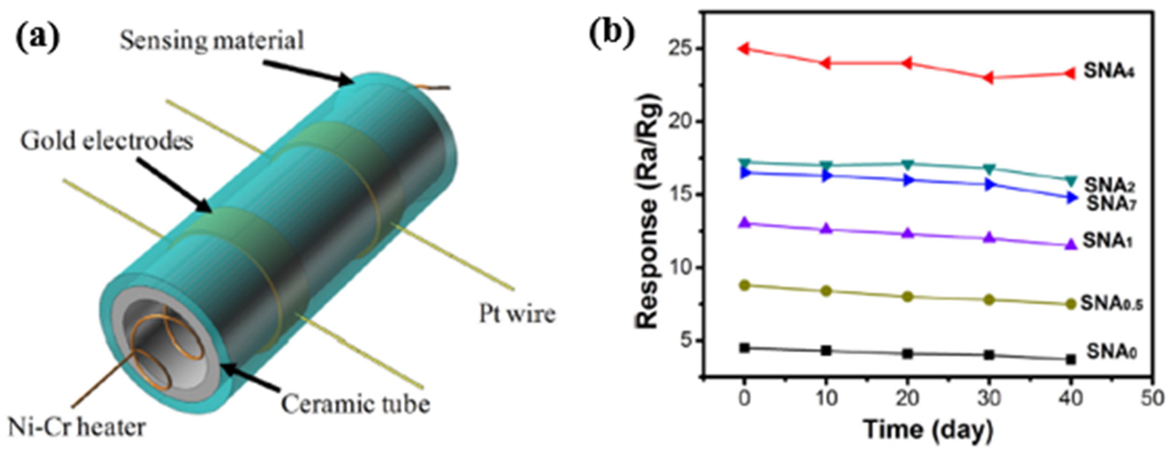 Micromachines 12 01429 g026 550
