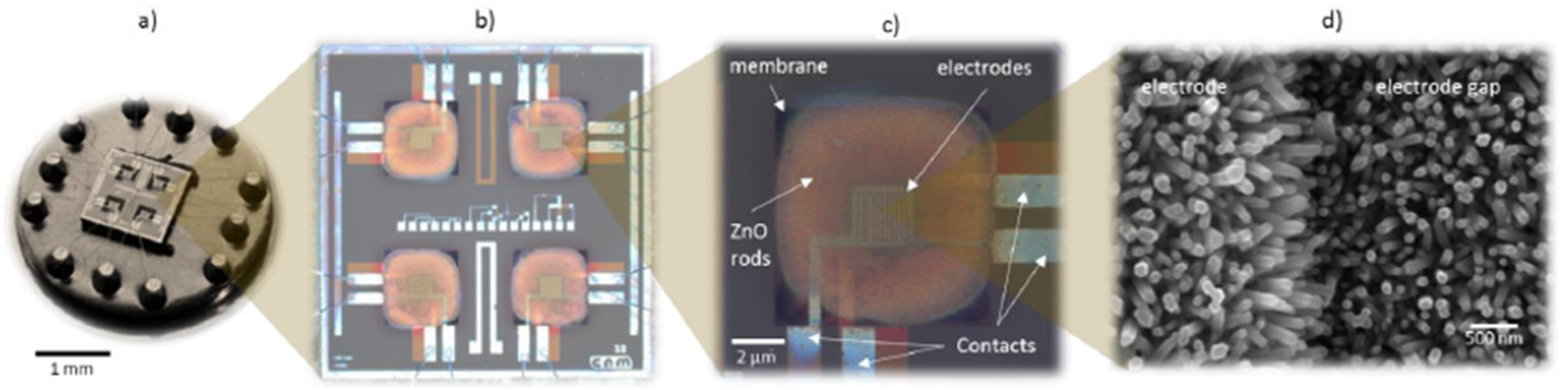 Micromachines 12 01429 g027 550