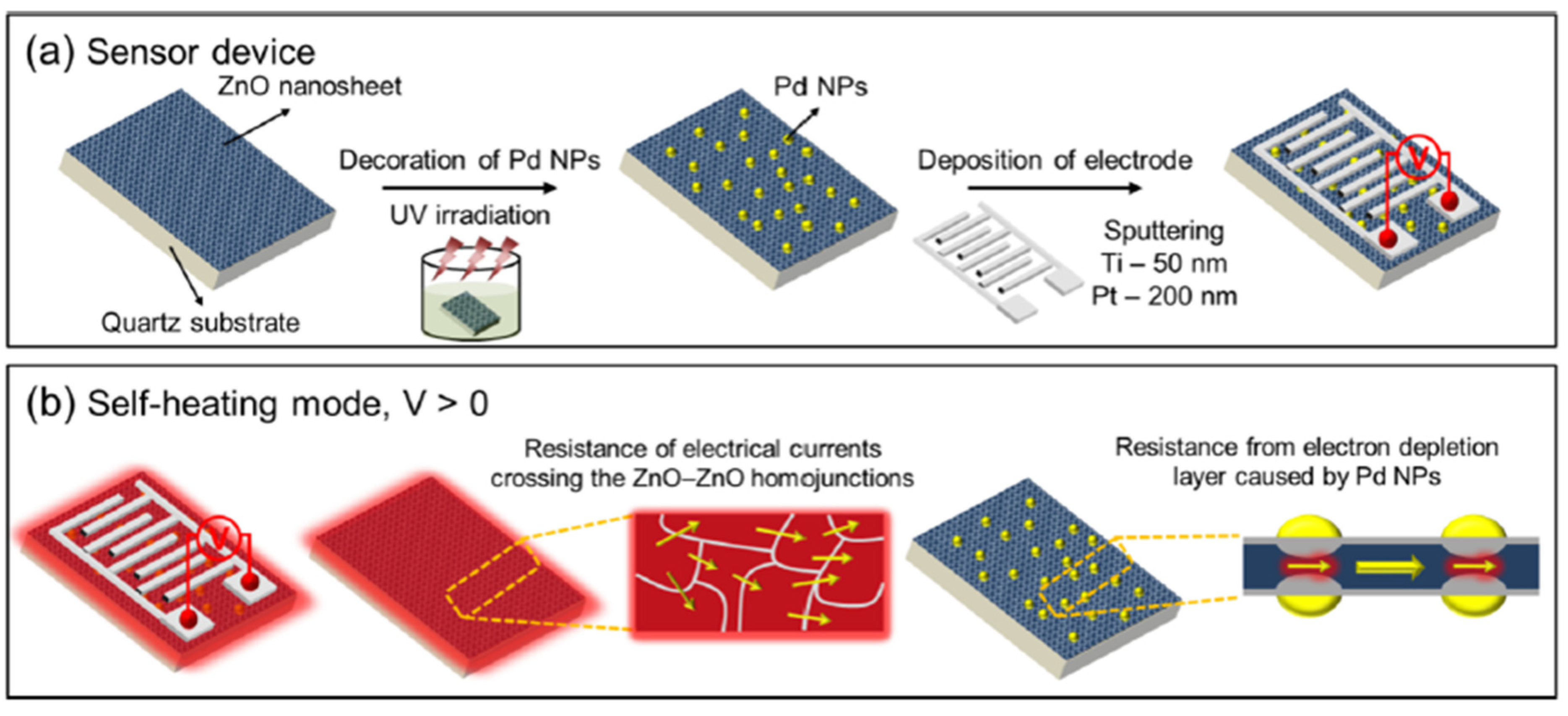 Micromachines 12 01429 g028 550