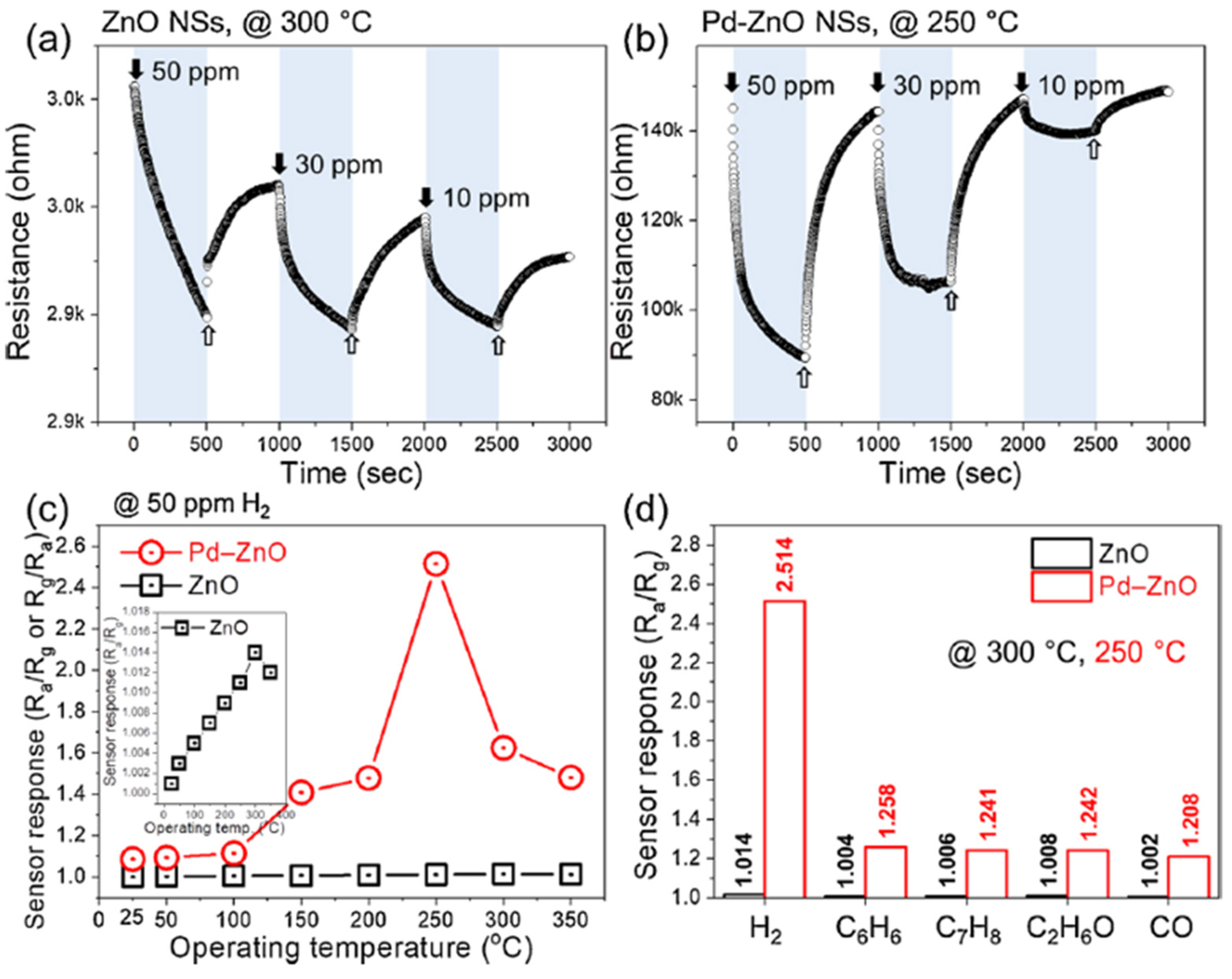 Micromachines 12 01429 g029 550