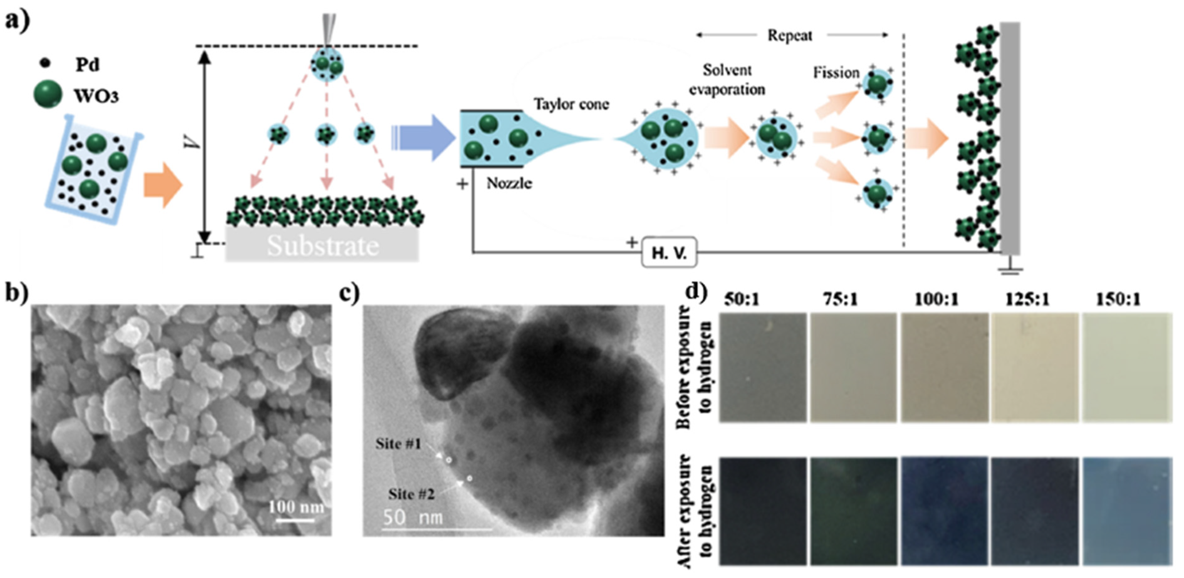 Micromachines 12 01429 g030 550
