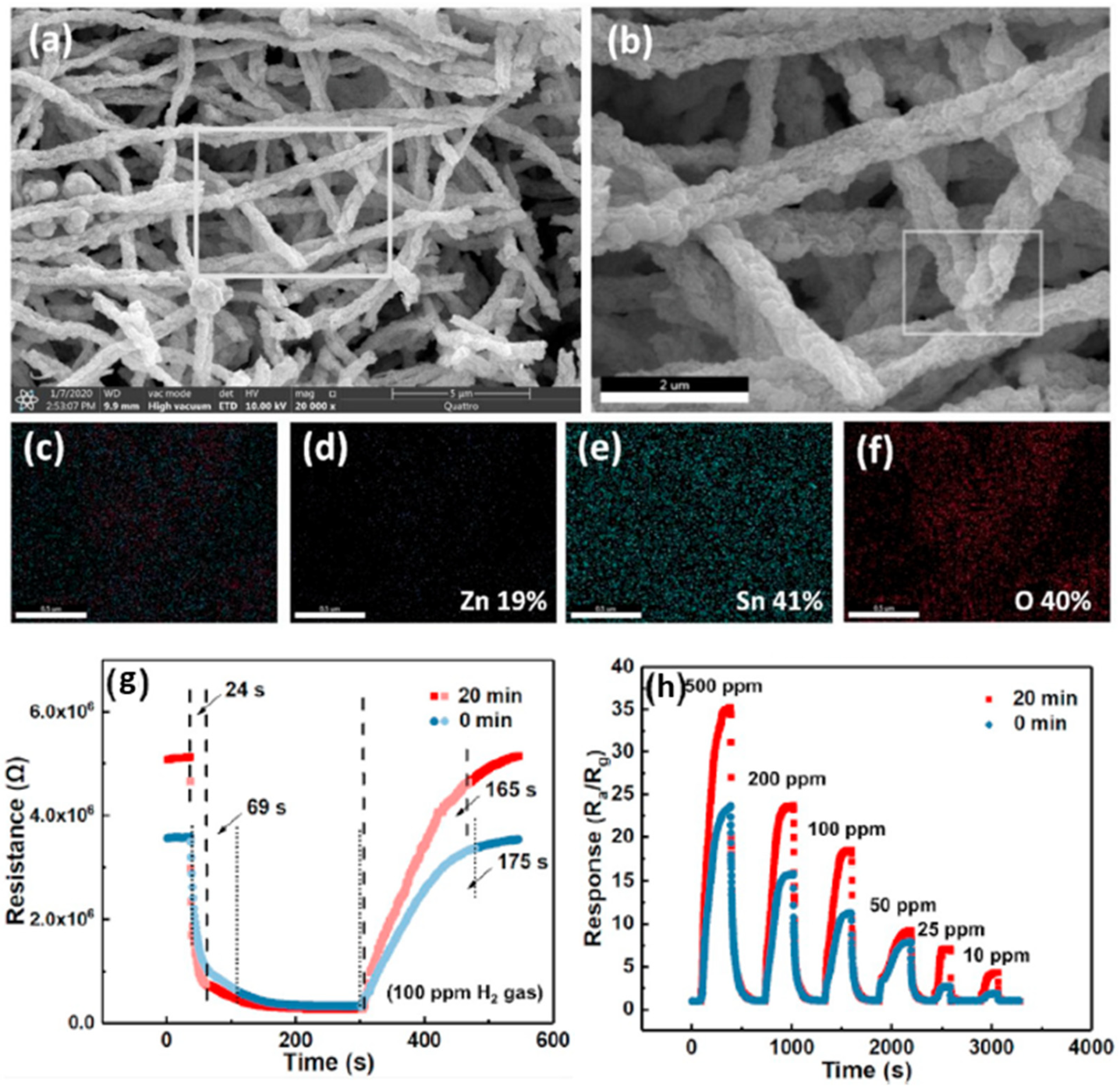 Micromachines 12 01429 g032 550