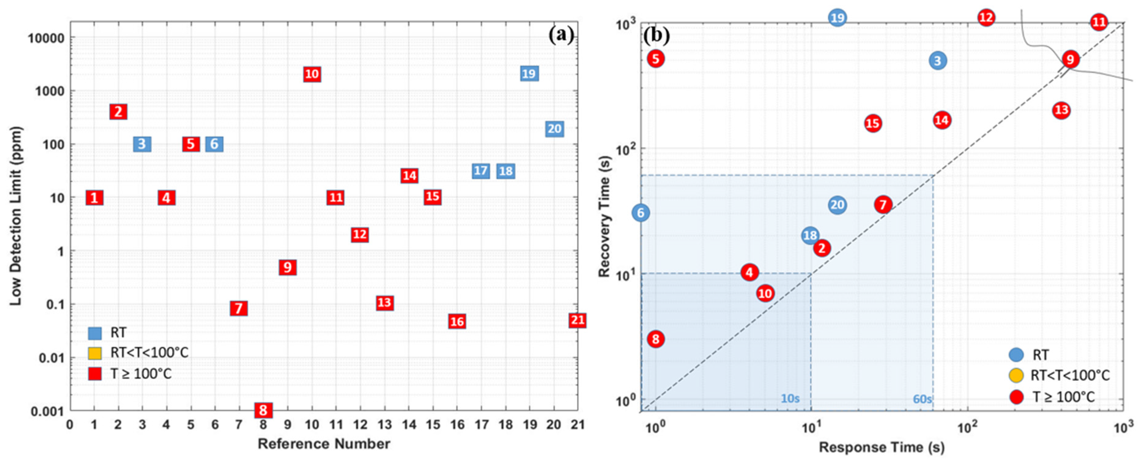 Micromachines 12 01429 g034 550