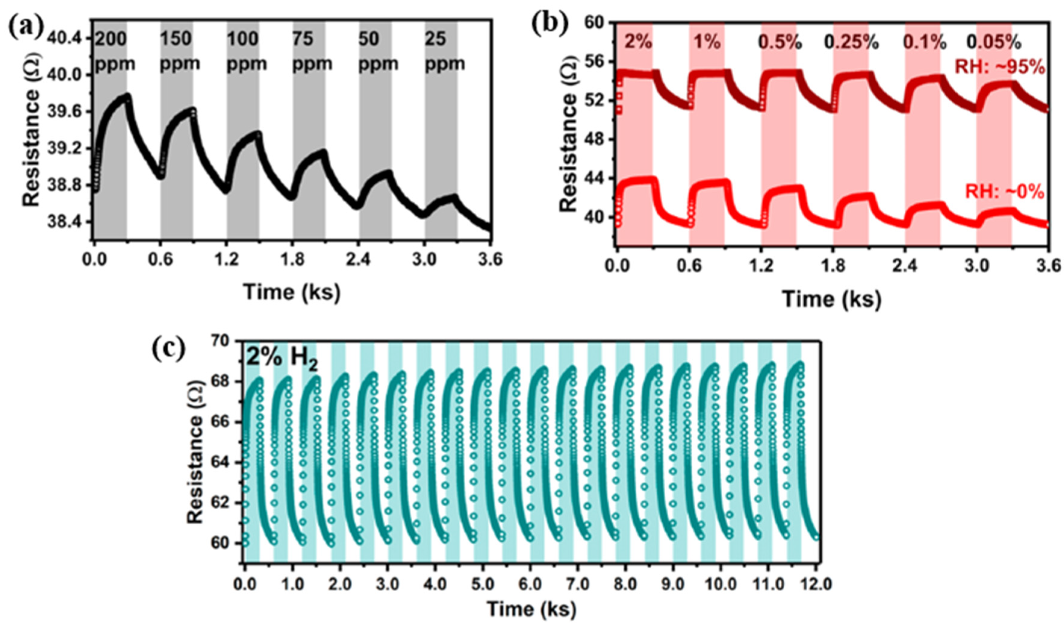 Micromachines 12 01429 g037 550