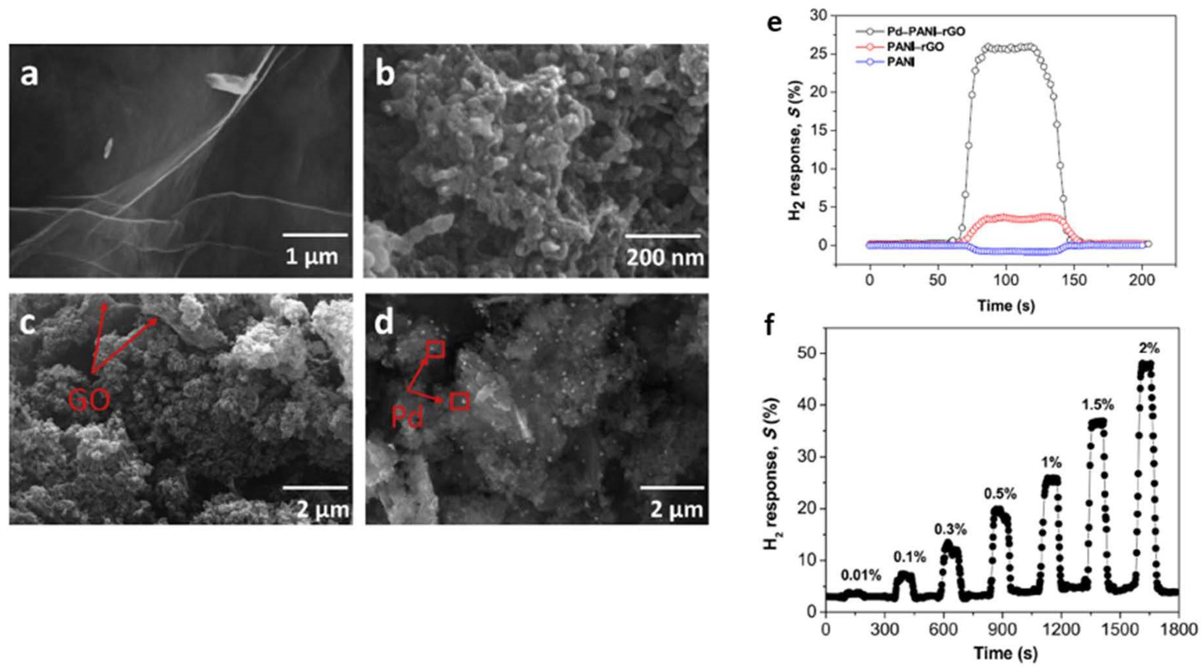 Micromachines 12 01429 g038 550