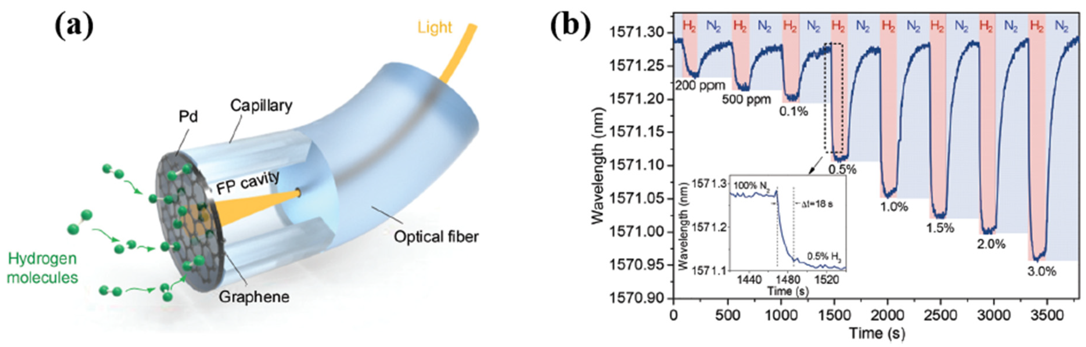 Micromachines 12 01429 g039 550