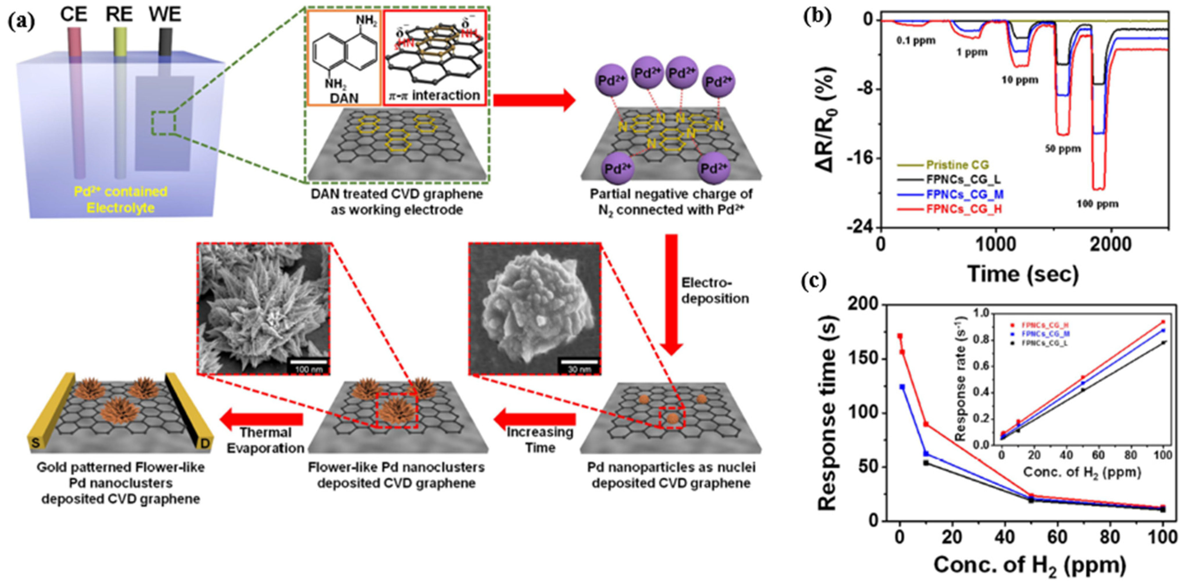 Micromachines 12 01429 g040 550