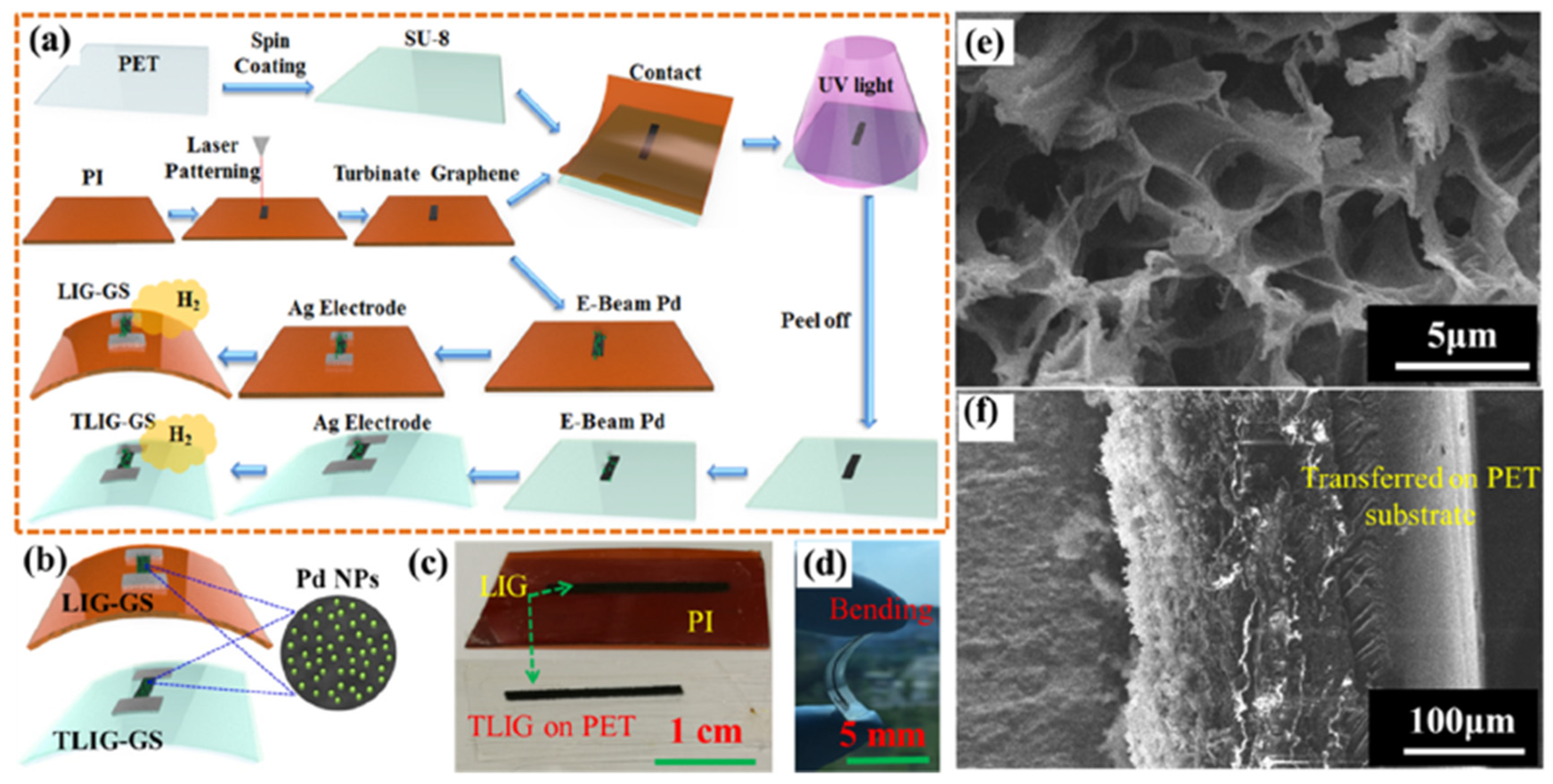 Micromachines 12 01429 g041 550
