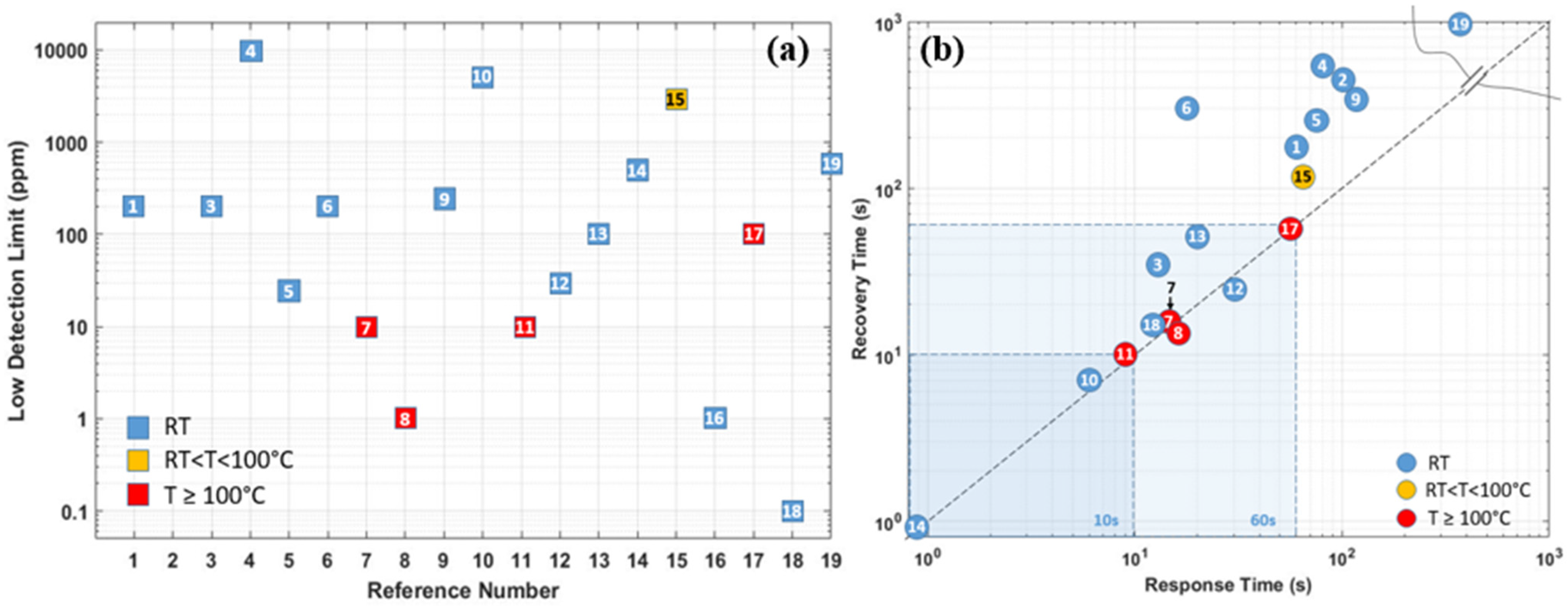 Micromachines 12 01429 g042 550