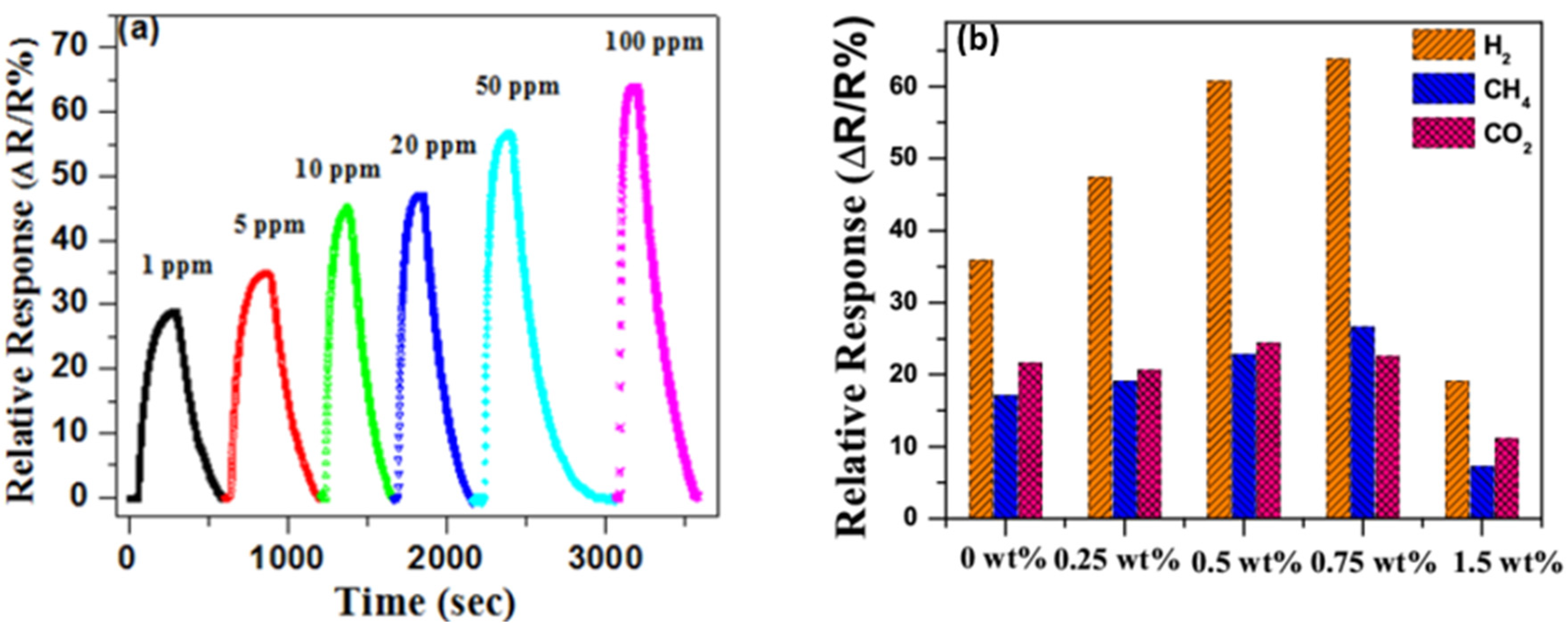 Micromachines 12 01429 g044 550