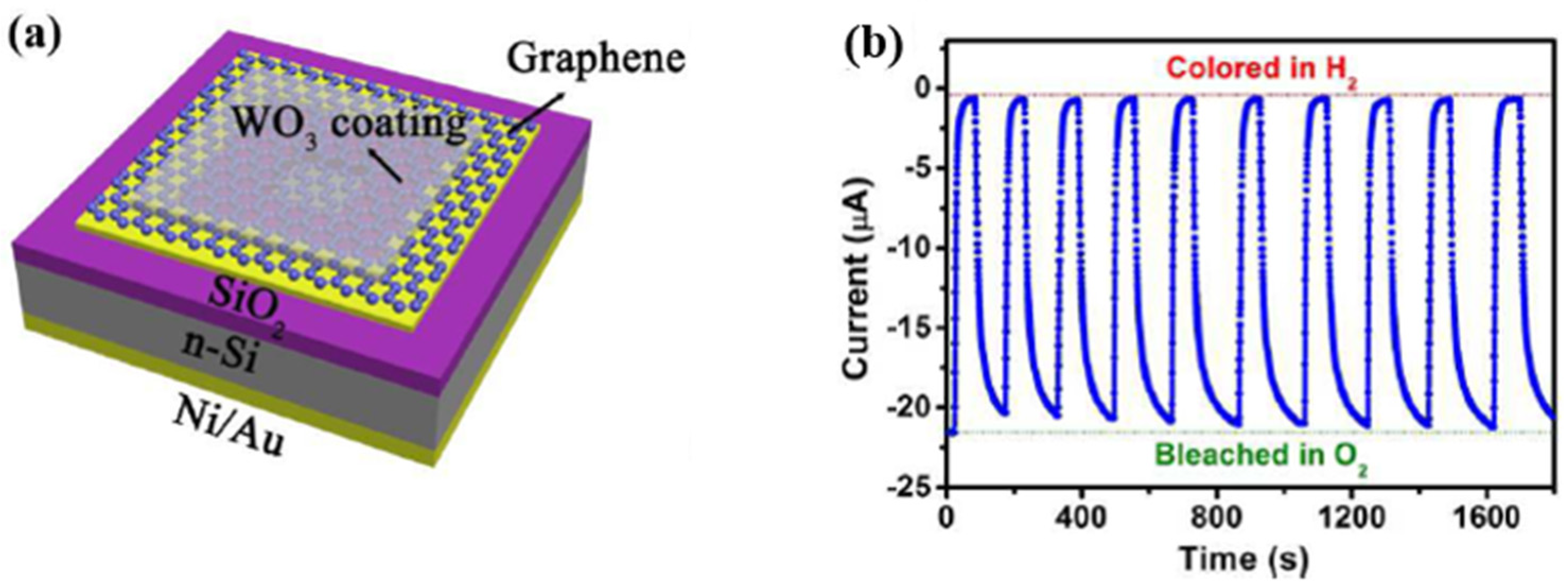 Micromachines 12 01429 g046 550