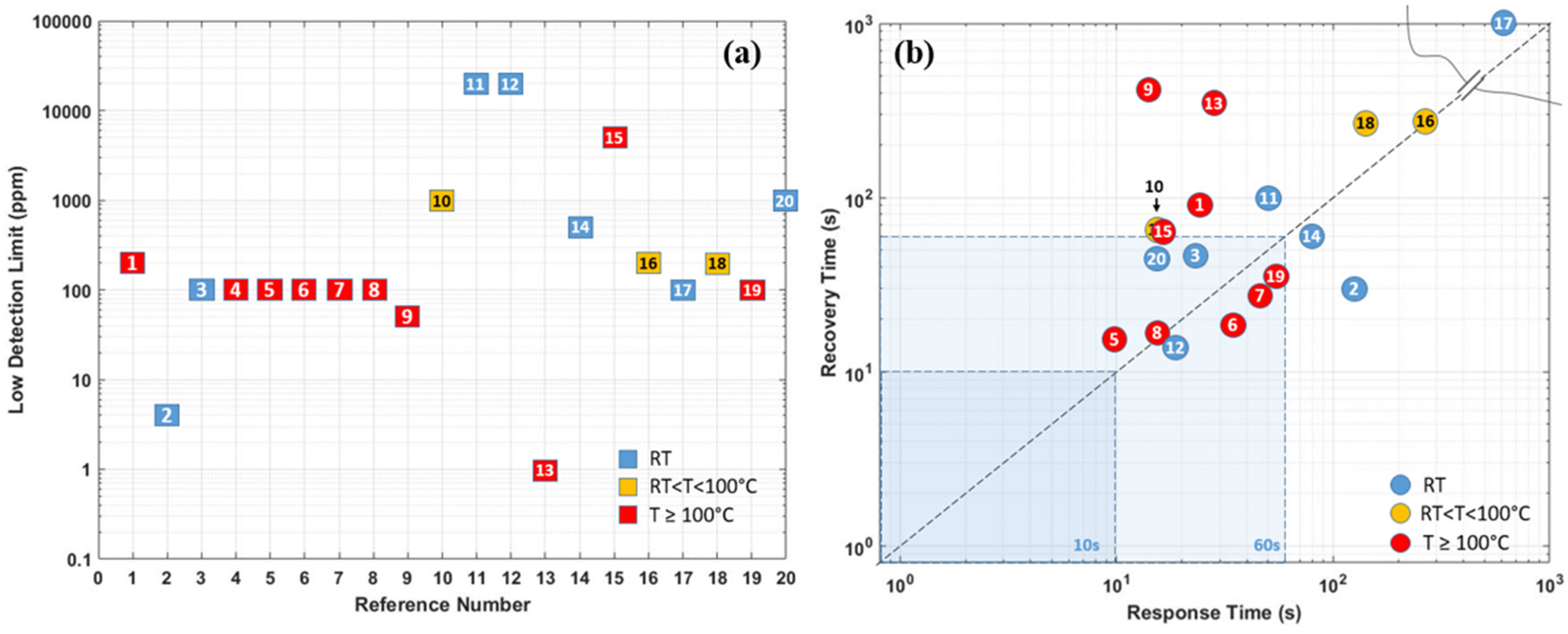 Micromachines 12 01429 g047 550