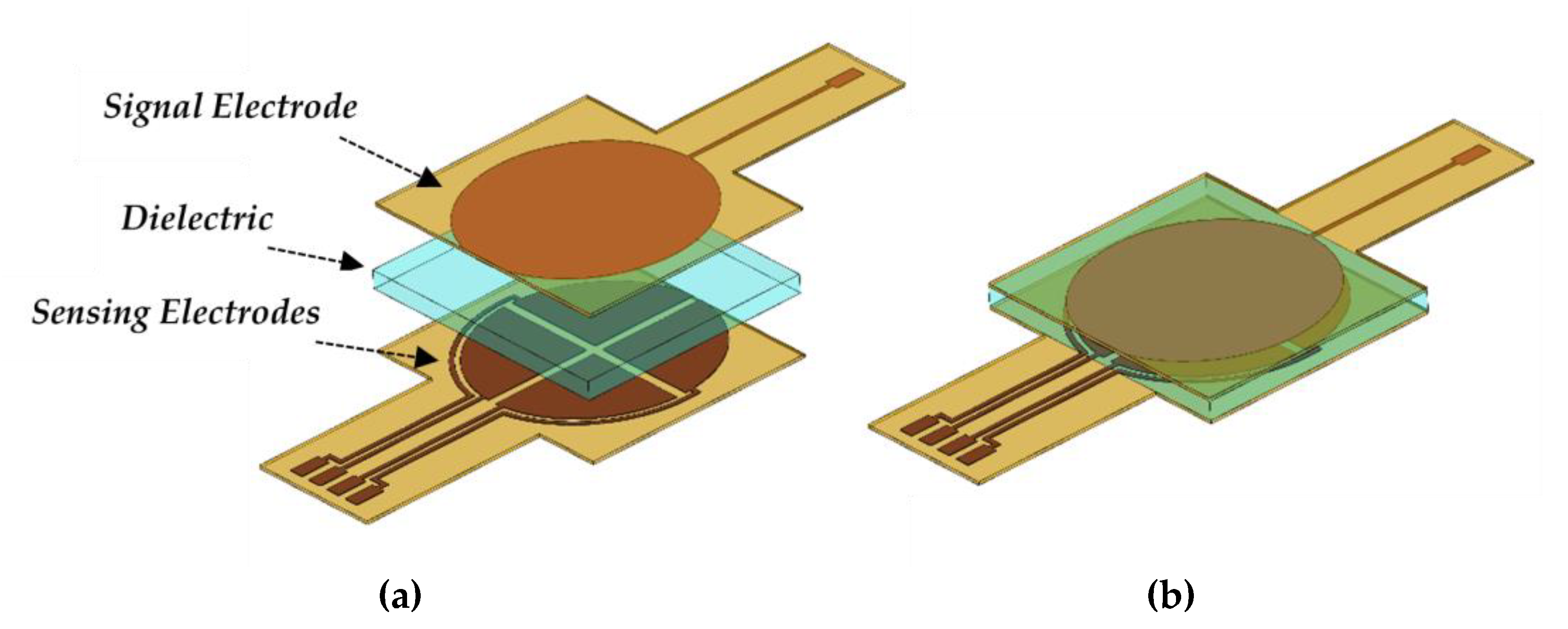 Micromachines 12 01430 g001 550