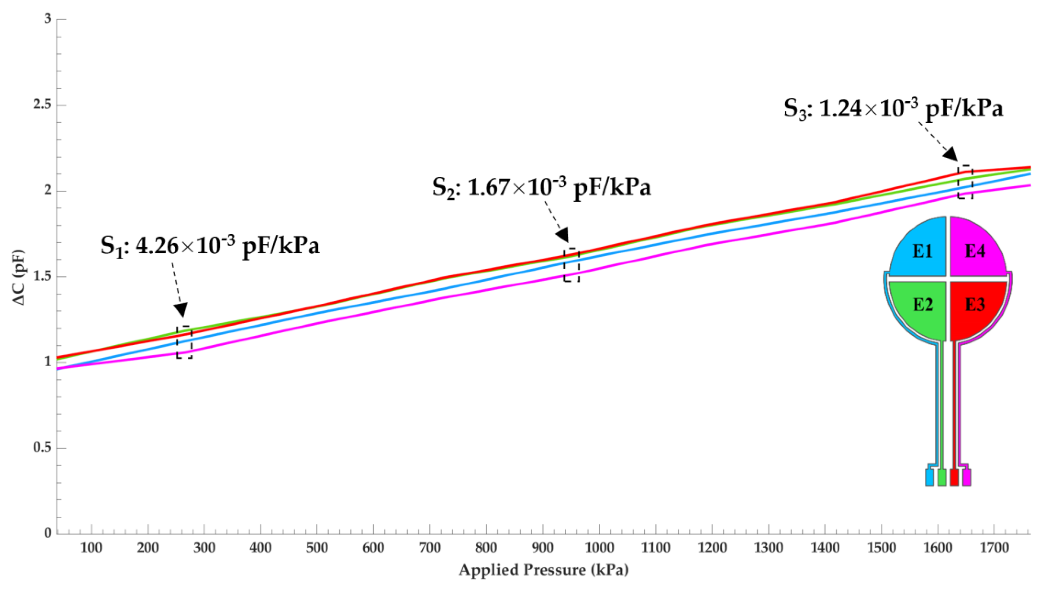 Micromachines 12 01430 g005 550
